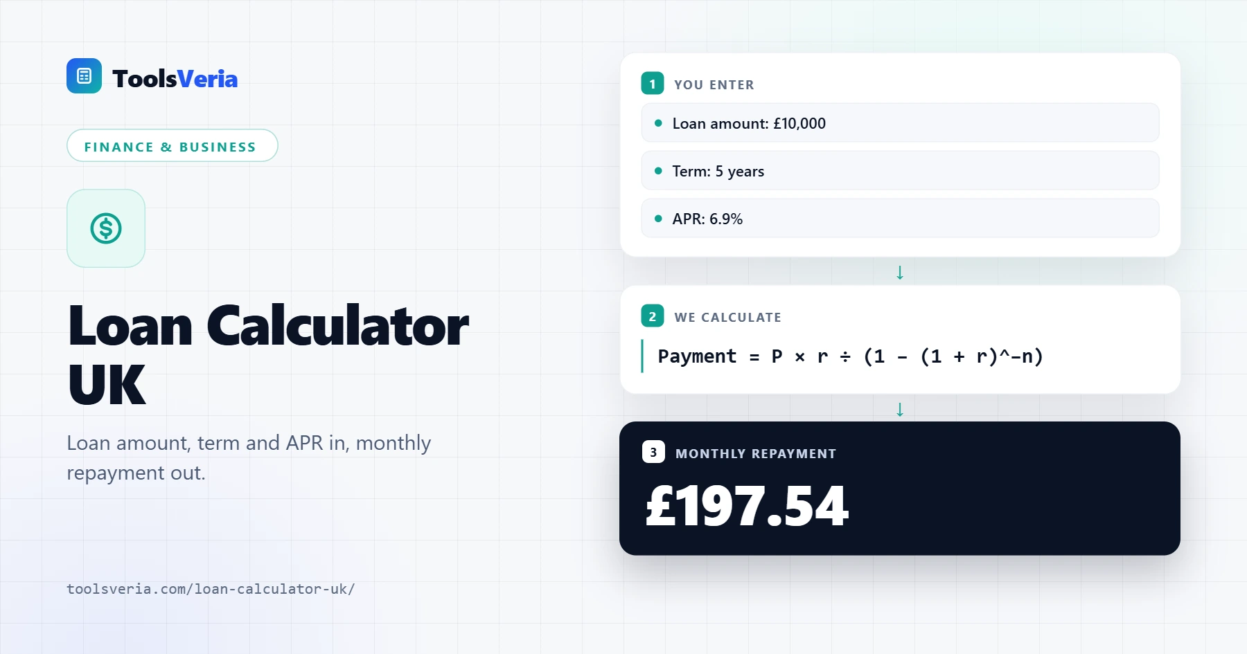 Loan calculator UK showing monthly repayment, total interest and yearly schedule