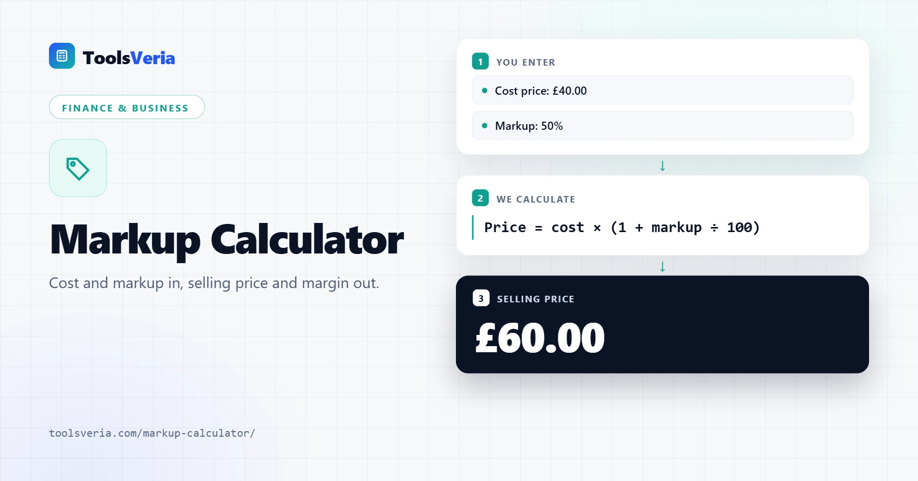 Markup calculator showing selling price, profit, markup percentage and gross margin