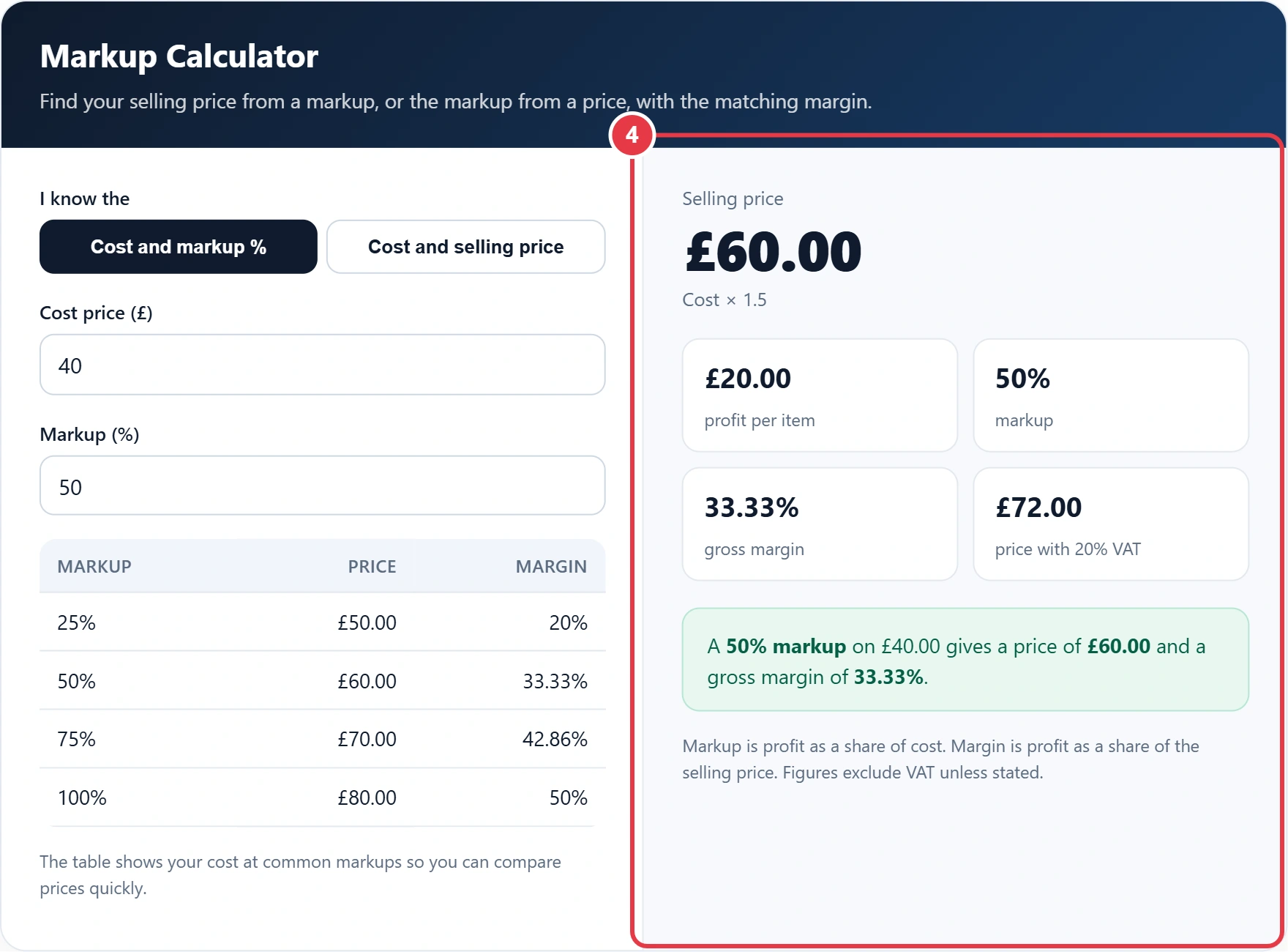Step 4: read the selling price, profit and margin