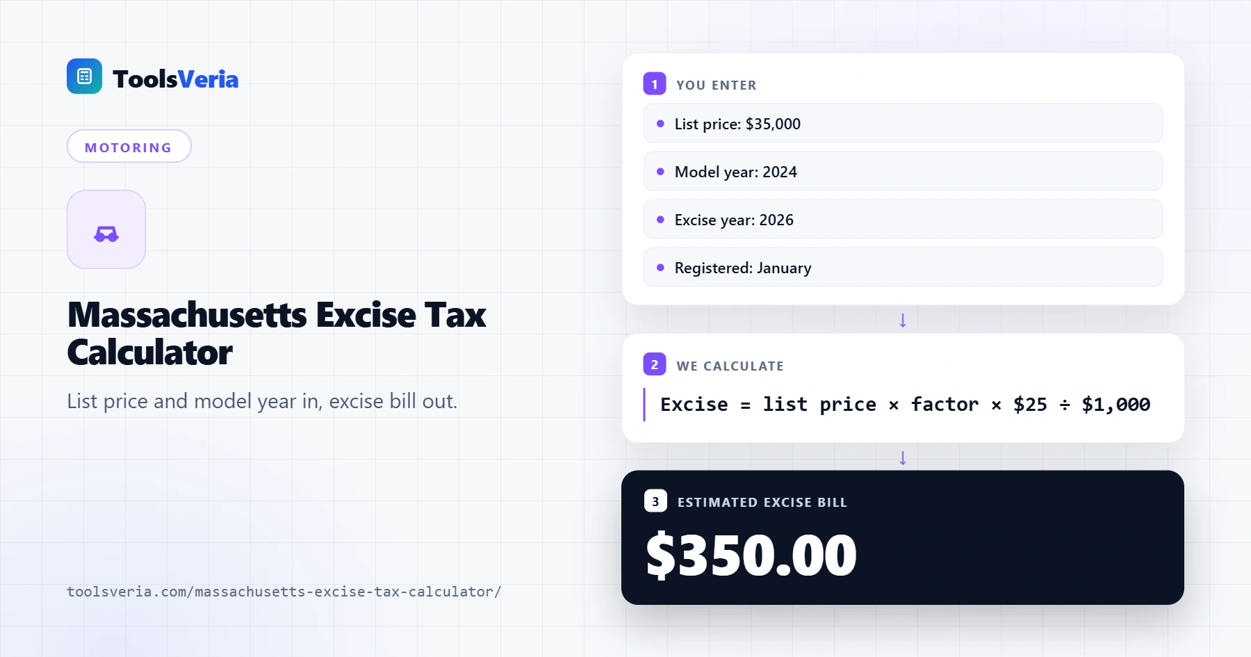 Massachusetts excise tax calculator showing a $350 motor vehicle excise for a $35,000 list price car