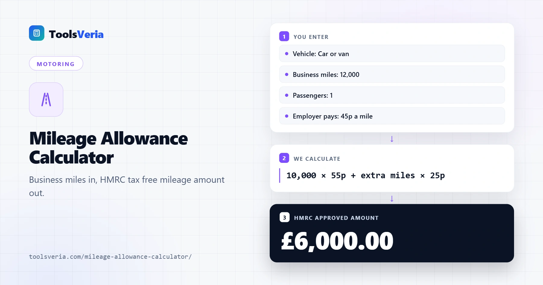 Mileage allowance calculator showing the HMRC approved amount at 55p and 25p a mile