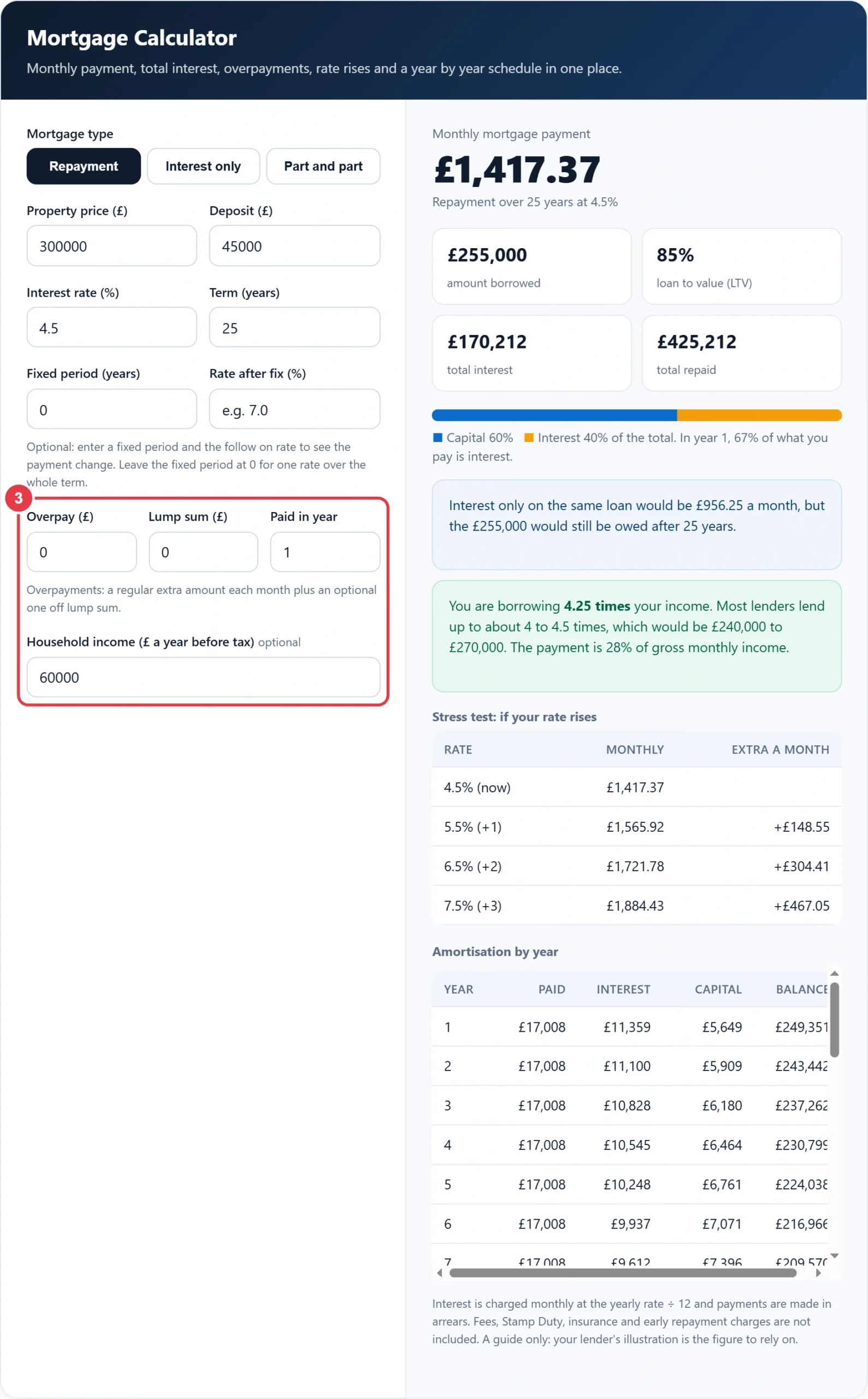 Step 3: add optional overpayments and your household income