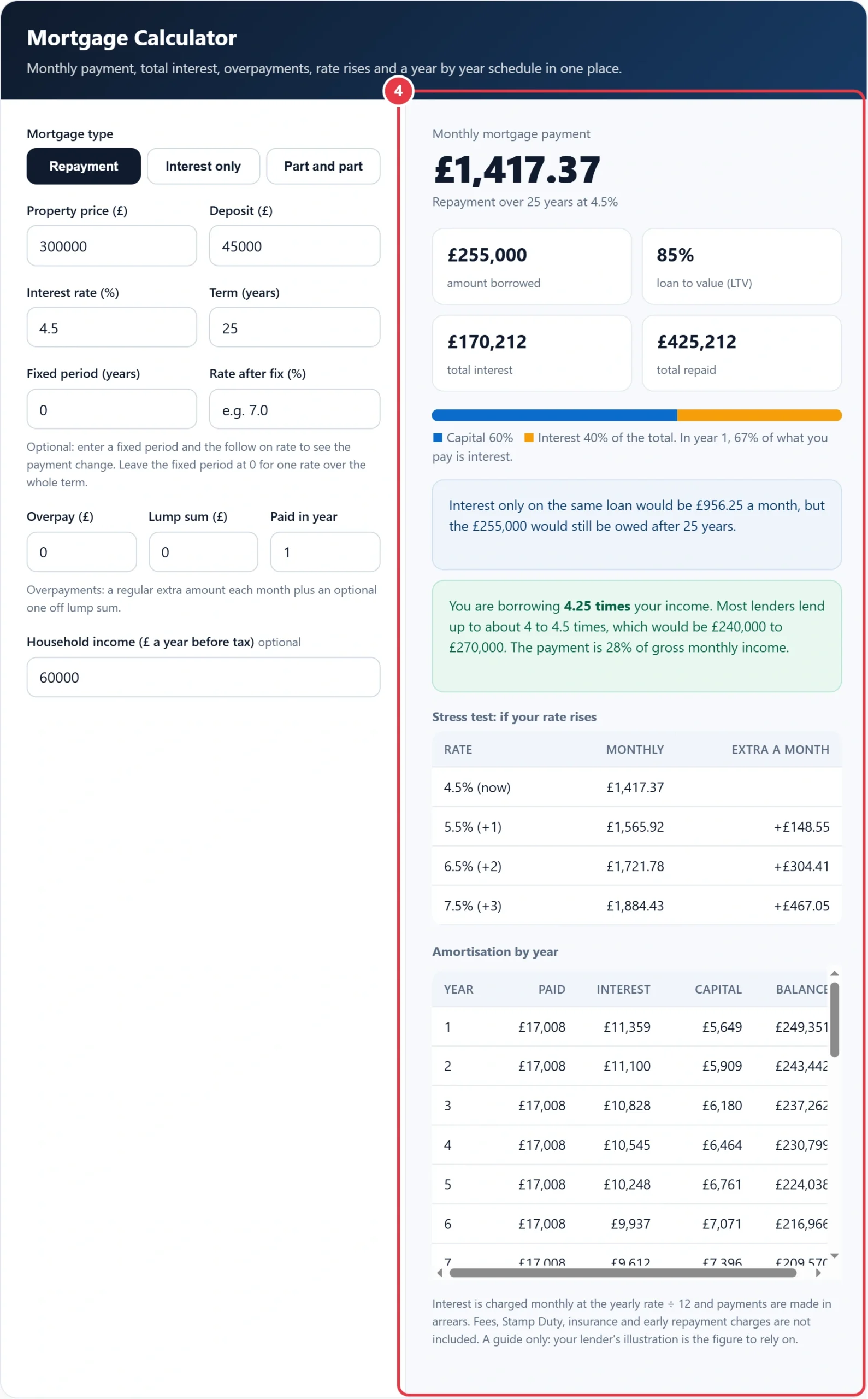 Step 4: read the monthly payment, stress test and amortisation table
