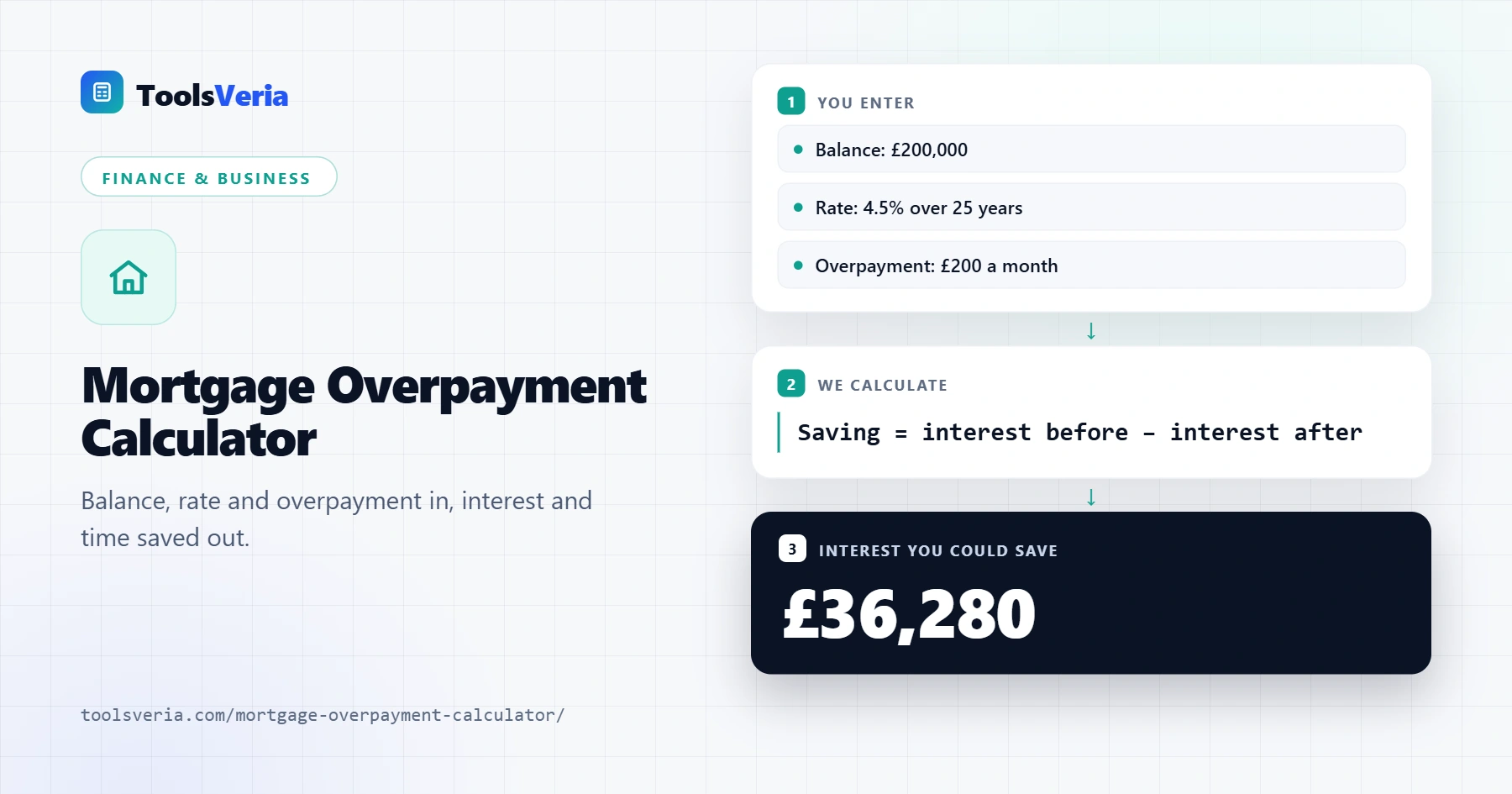 Mortgage overpayment calculator showing interest saved and the new shorter mortgage term