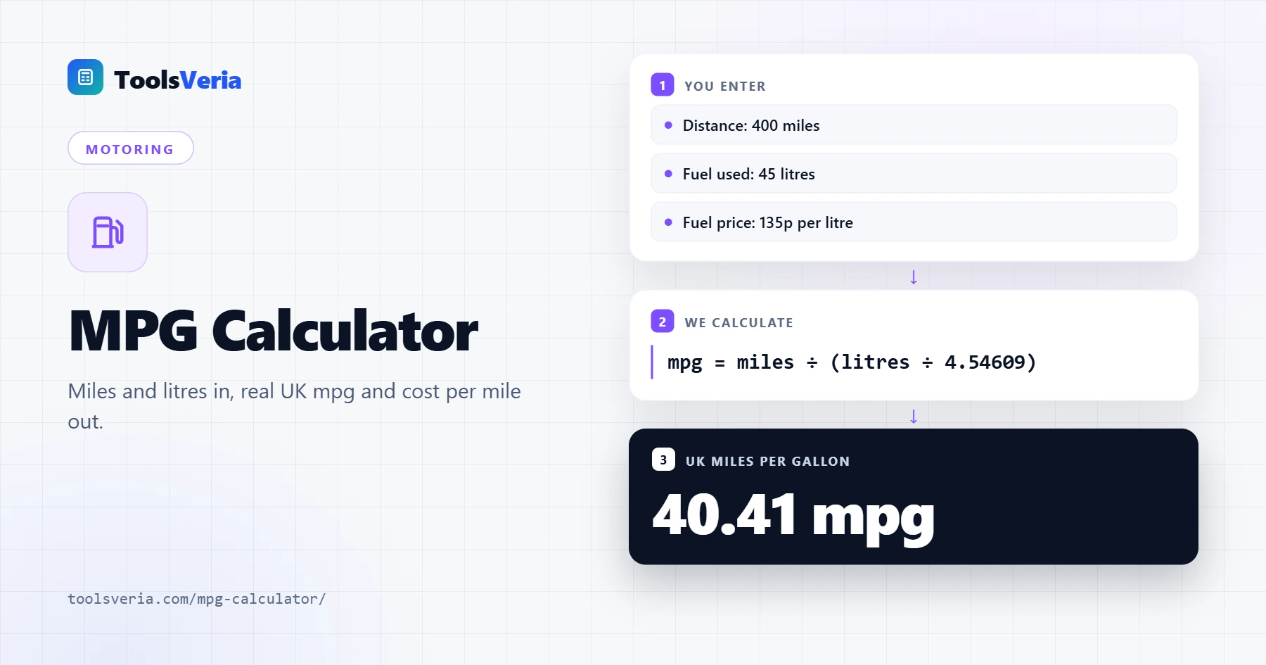 MPG calculator showing UK mpg, US mpg, L/100km and fuel cost per mile