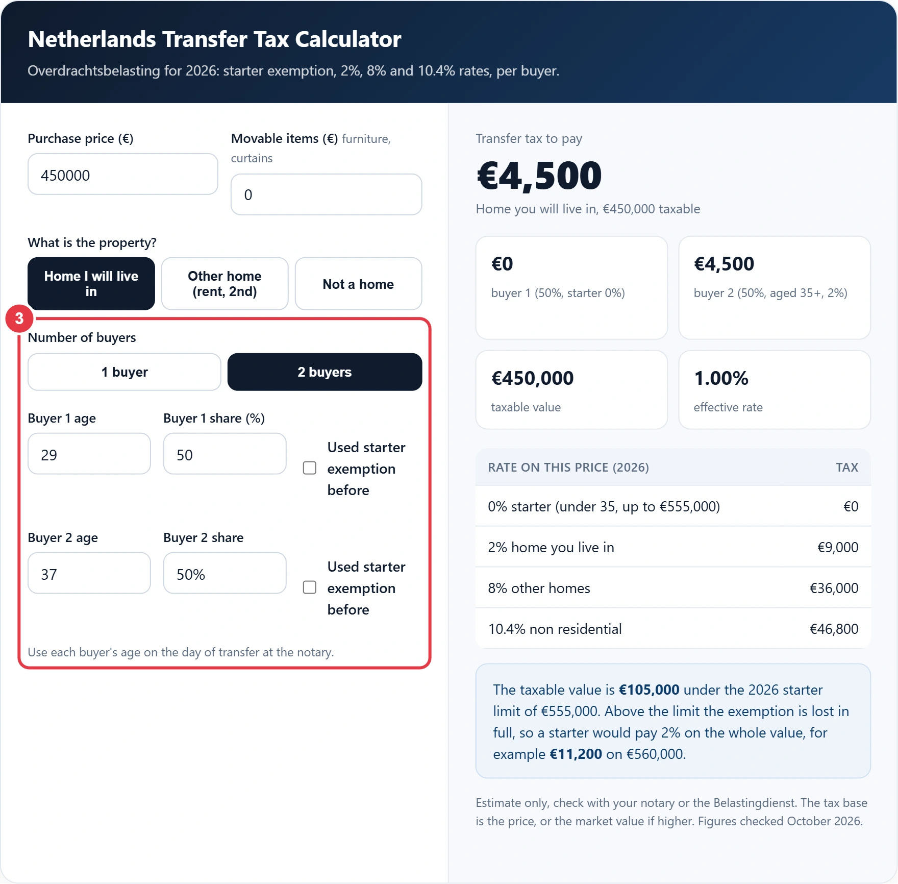 Step 3: enter each buyer's age, share and starter exemption history