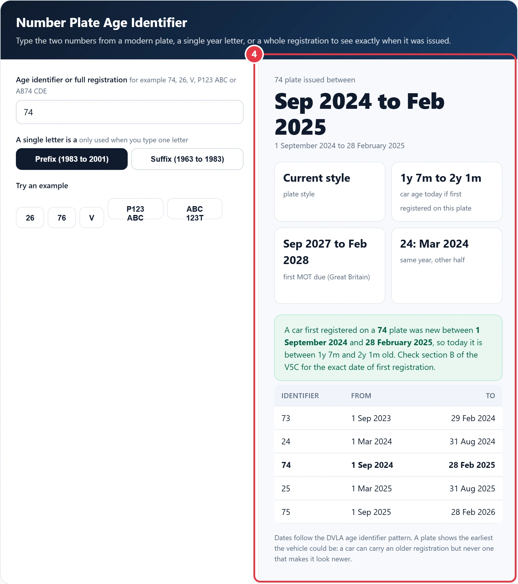 Step 4: read the issue dates, car age and first MOT window