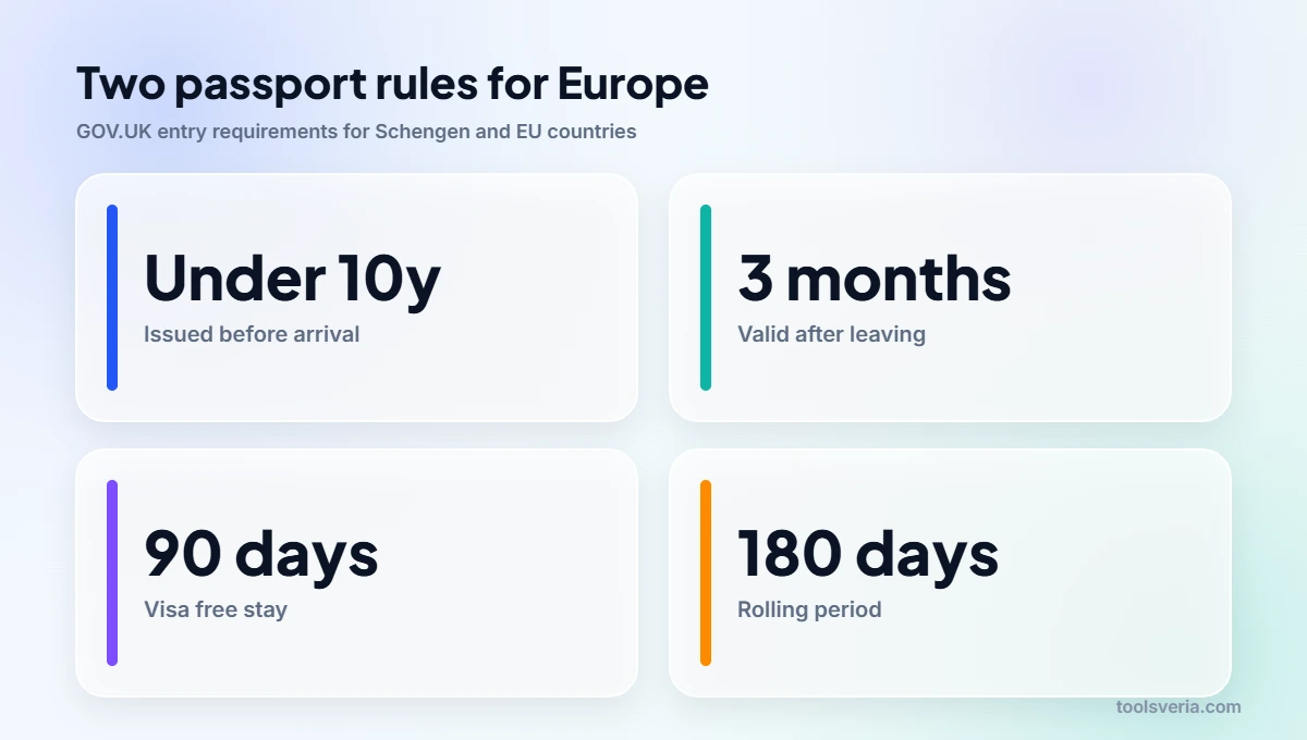 Passport 10 year rule Europe: the two validity rules and the 90 in 180 day limit