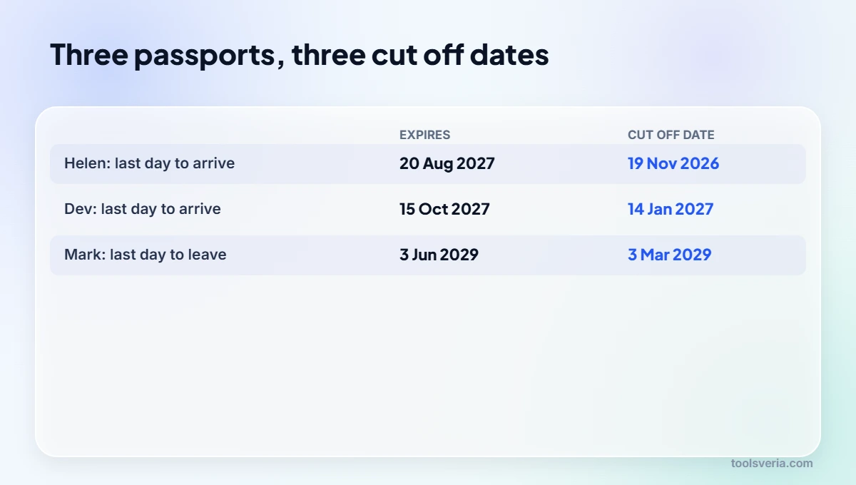 Comparison of three British passports under the passport 10 year rule for Europe