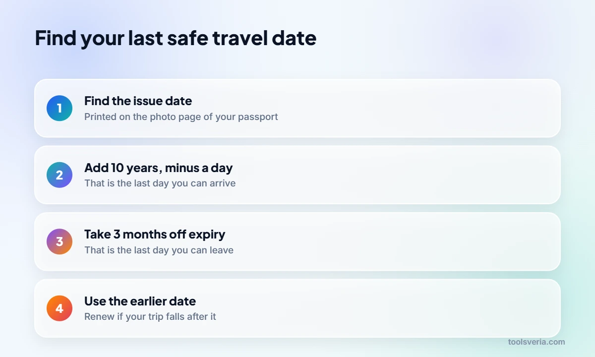 Steps to check a British passport against the 10 year rule for Europe