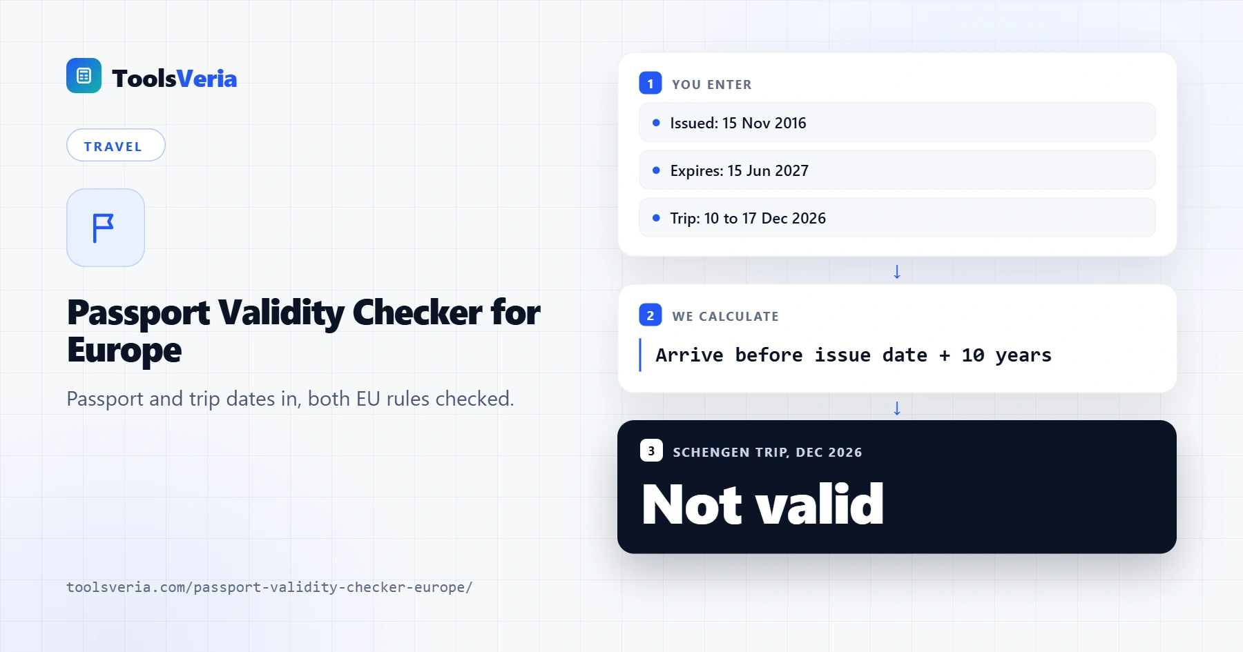 Passport validity checker for Europe showing a passport that fails the 10 year rule for a December 2026 trip