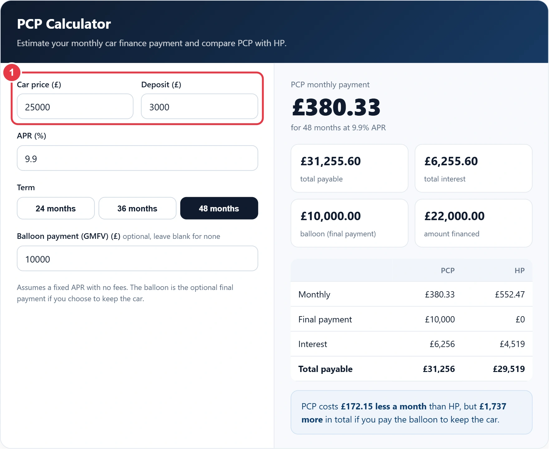Step 1: enter the car price and your deposit