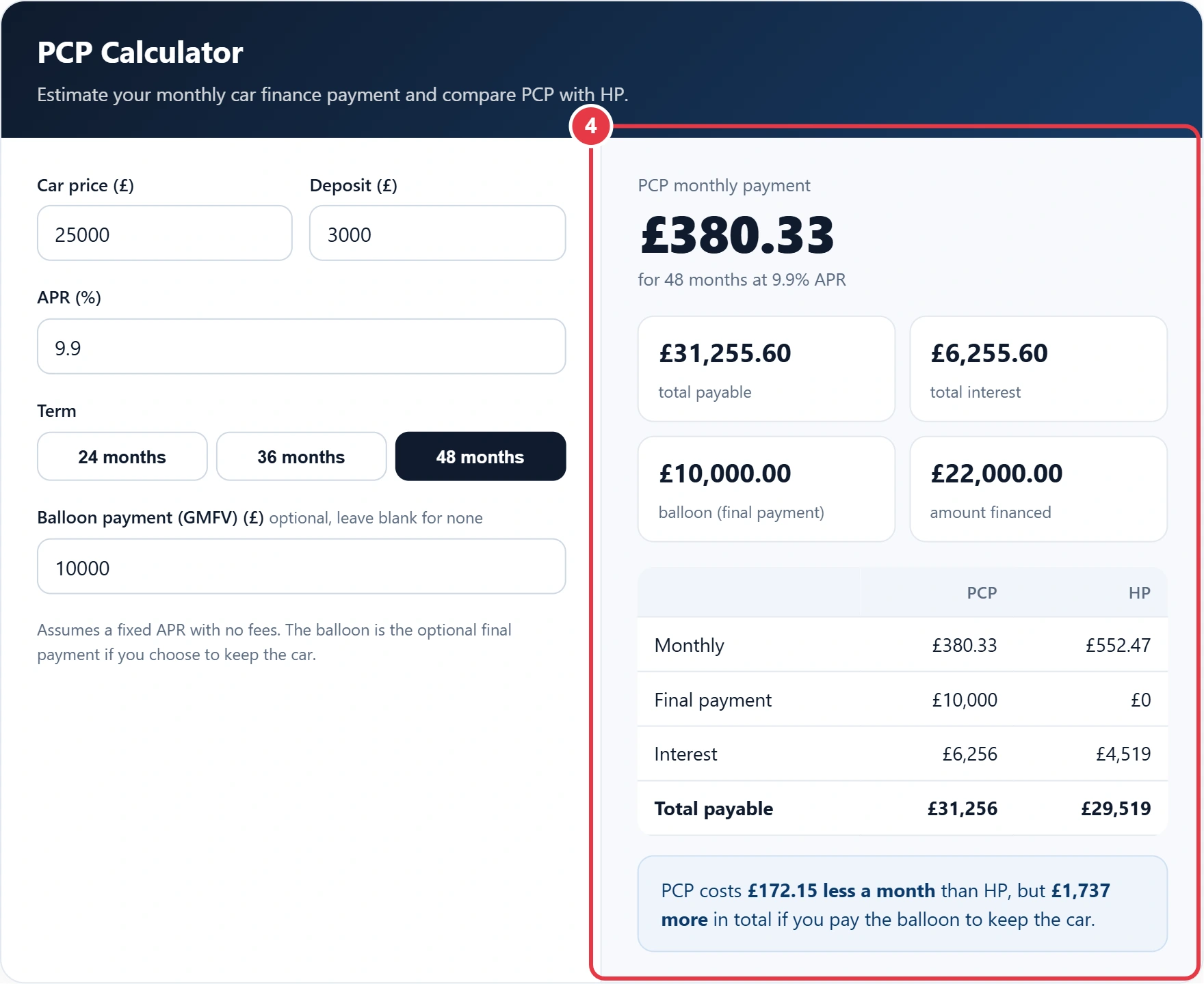 Step 4: compare your PCP and HP results