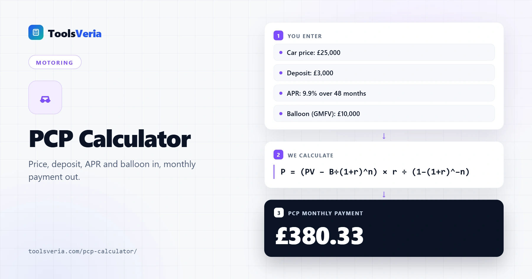 PCP calculator showing monthly payment, total payable and a PCP versus HP comparison