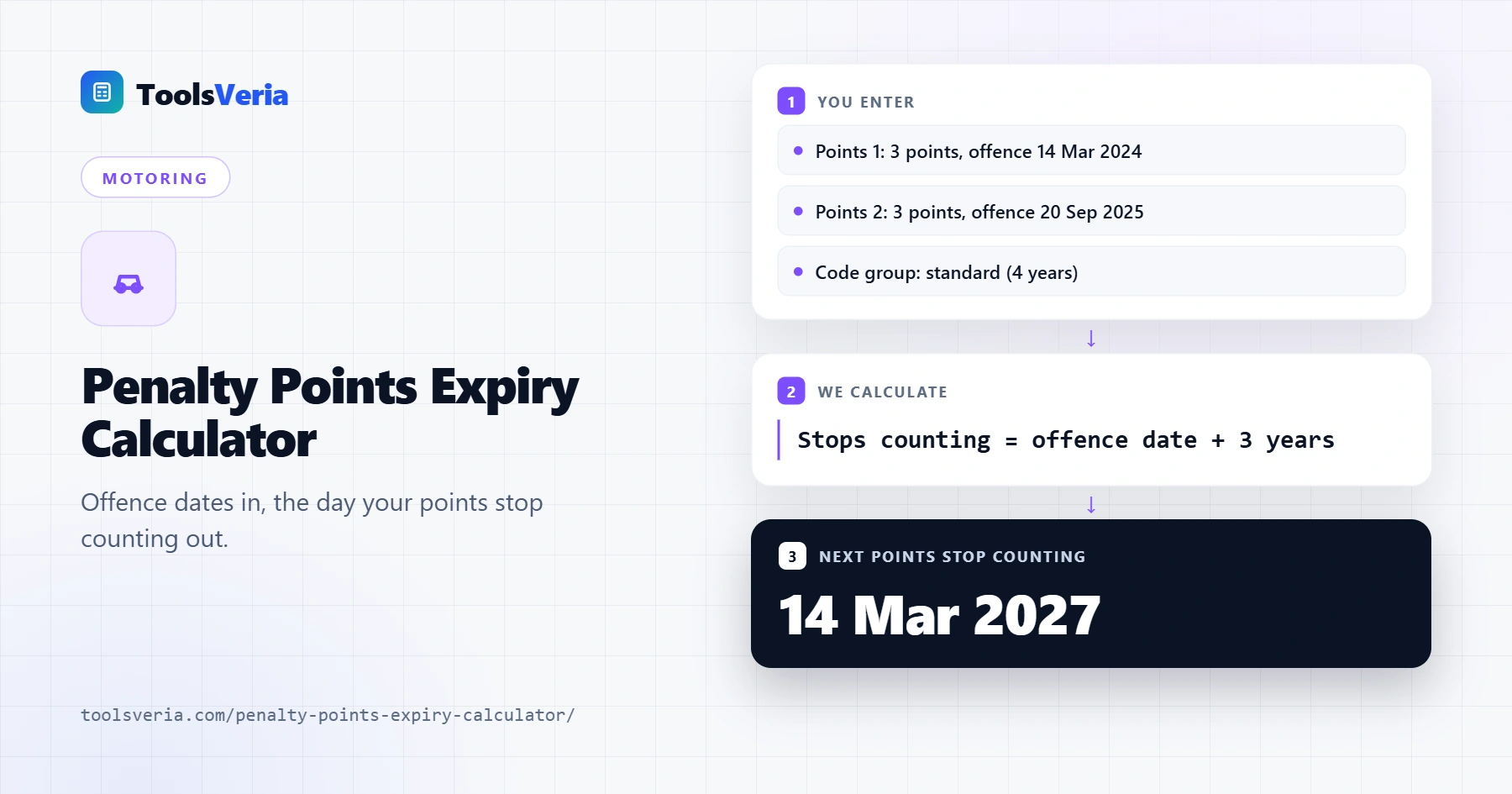 Penalty points expiry calculator showing the next date points stop counting is 14 March 2027