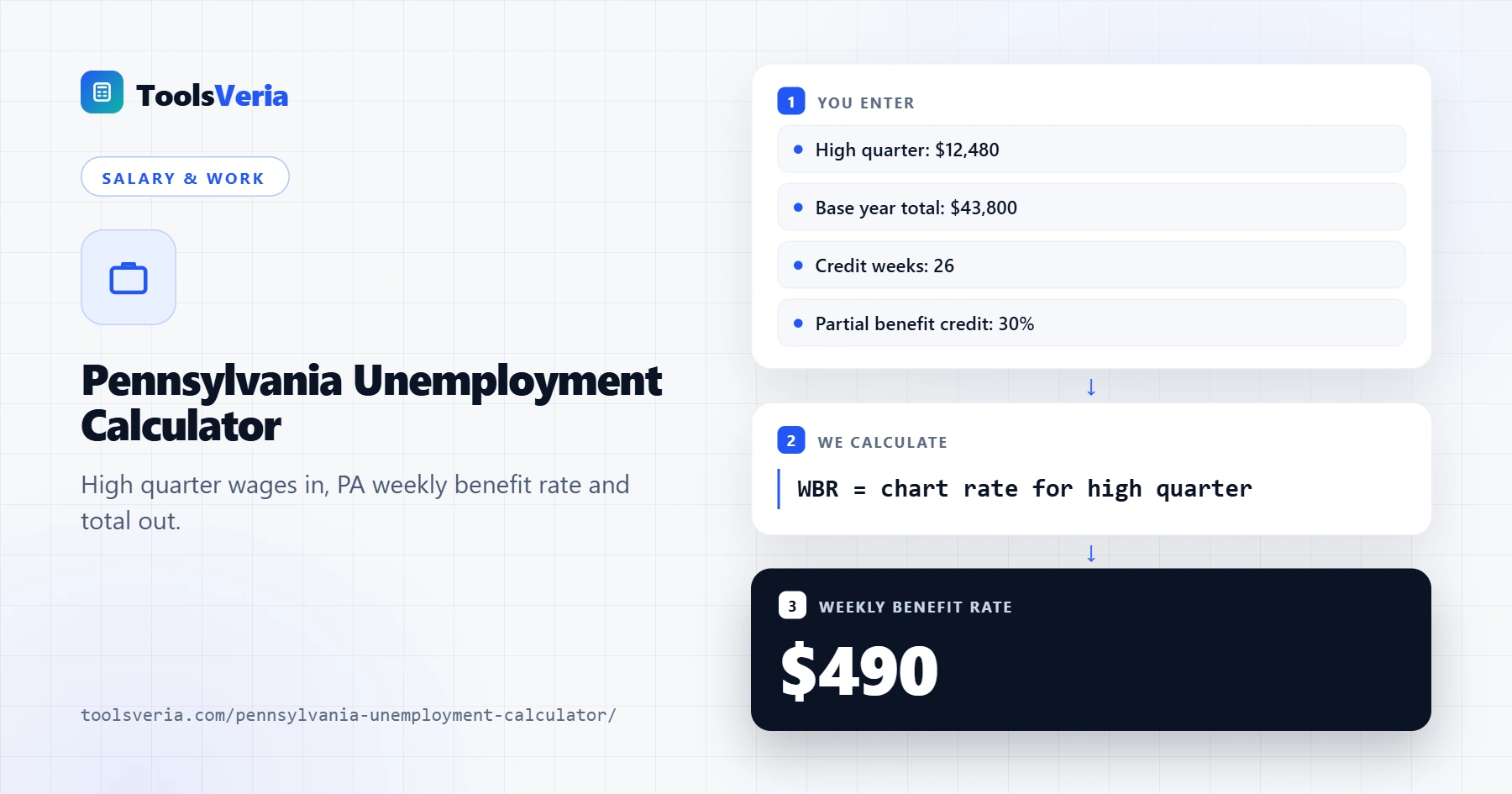 Pennsylvania unemployment calculator showing weekly benefit rate, maximum benefit amount and partial benefit credit table