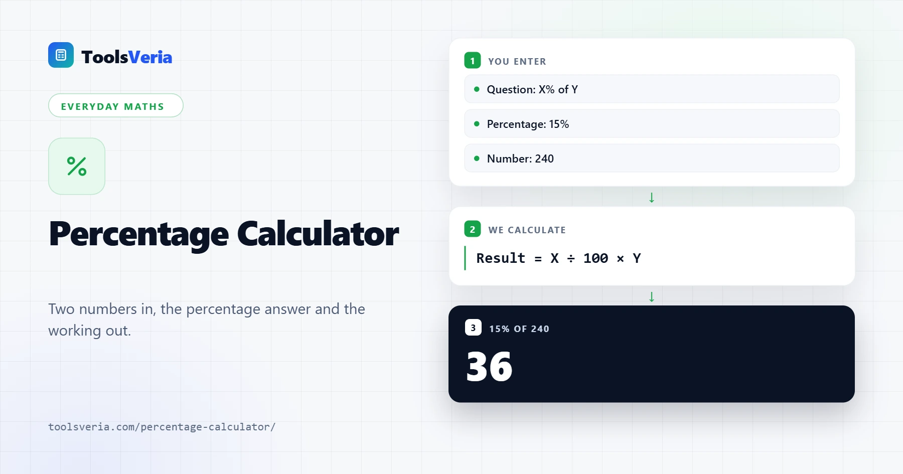 Percentage calculator working out 15% of 240 with the answer, decimal, fraction and working shown