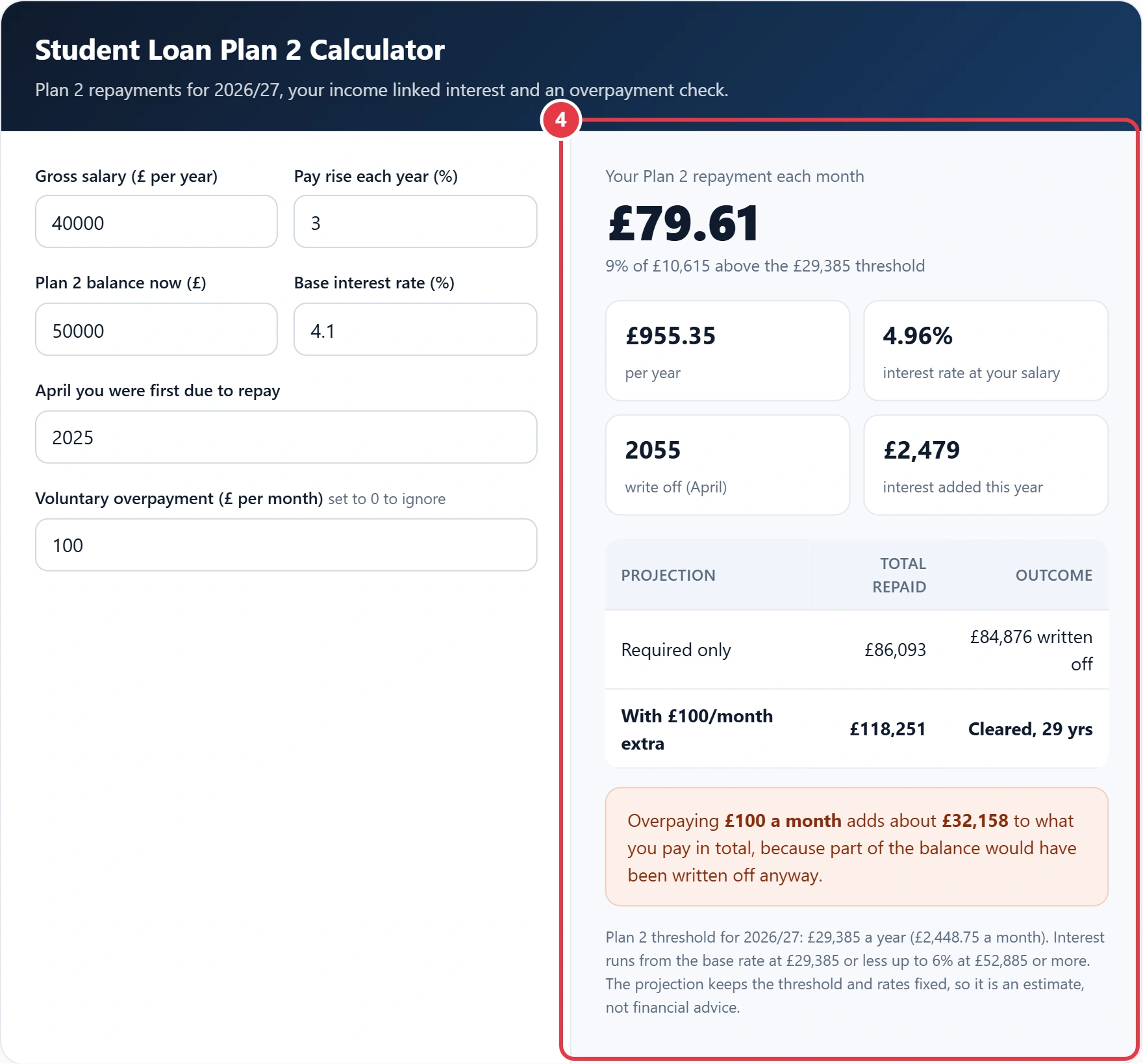 Step 4: compare total repaid with and without overpaying