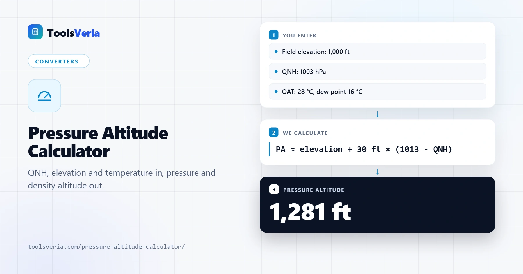 Pressure altitude calculator showing pressure altitude, density altitude, ISA deviation and station pressure