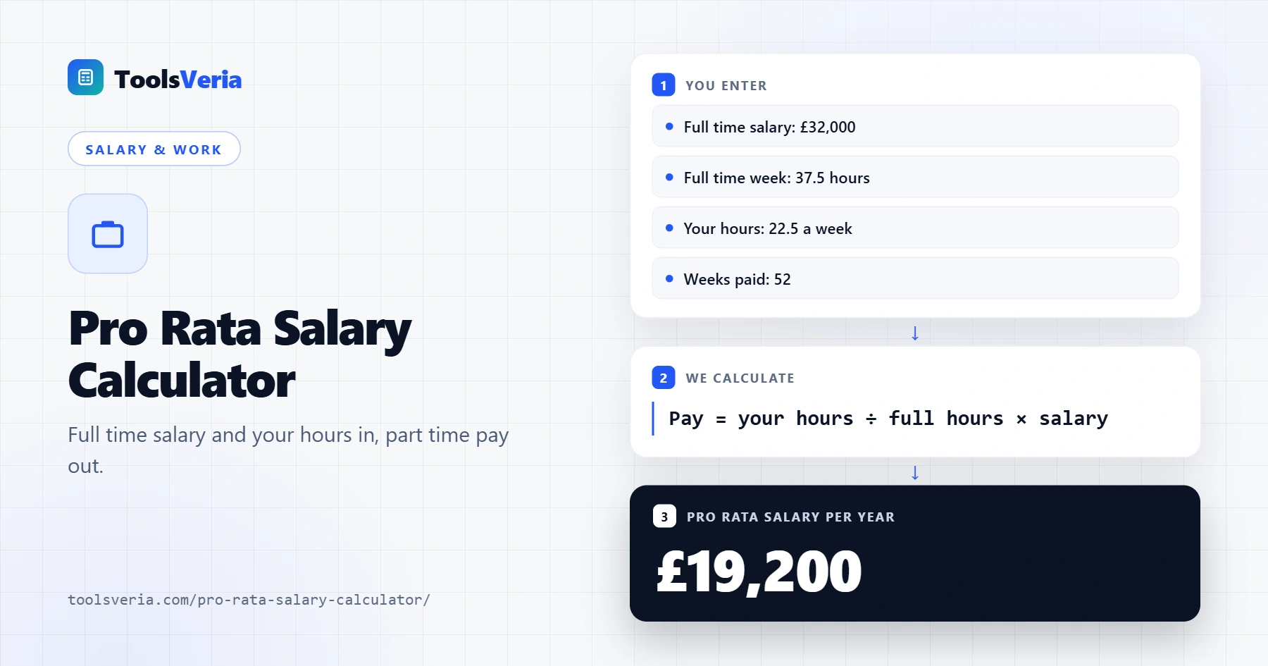 Pro rata salary calculator showing part time yearly, monthly, weekly and hourly pay