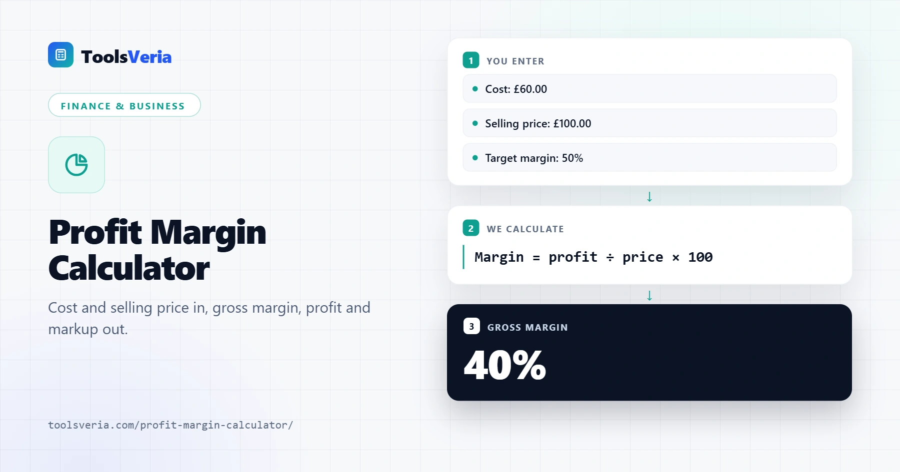 Profit margin calculator showing gross profit, gross margin and markup