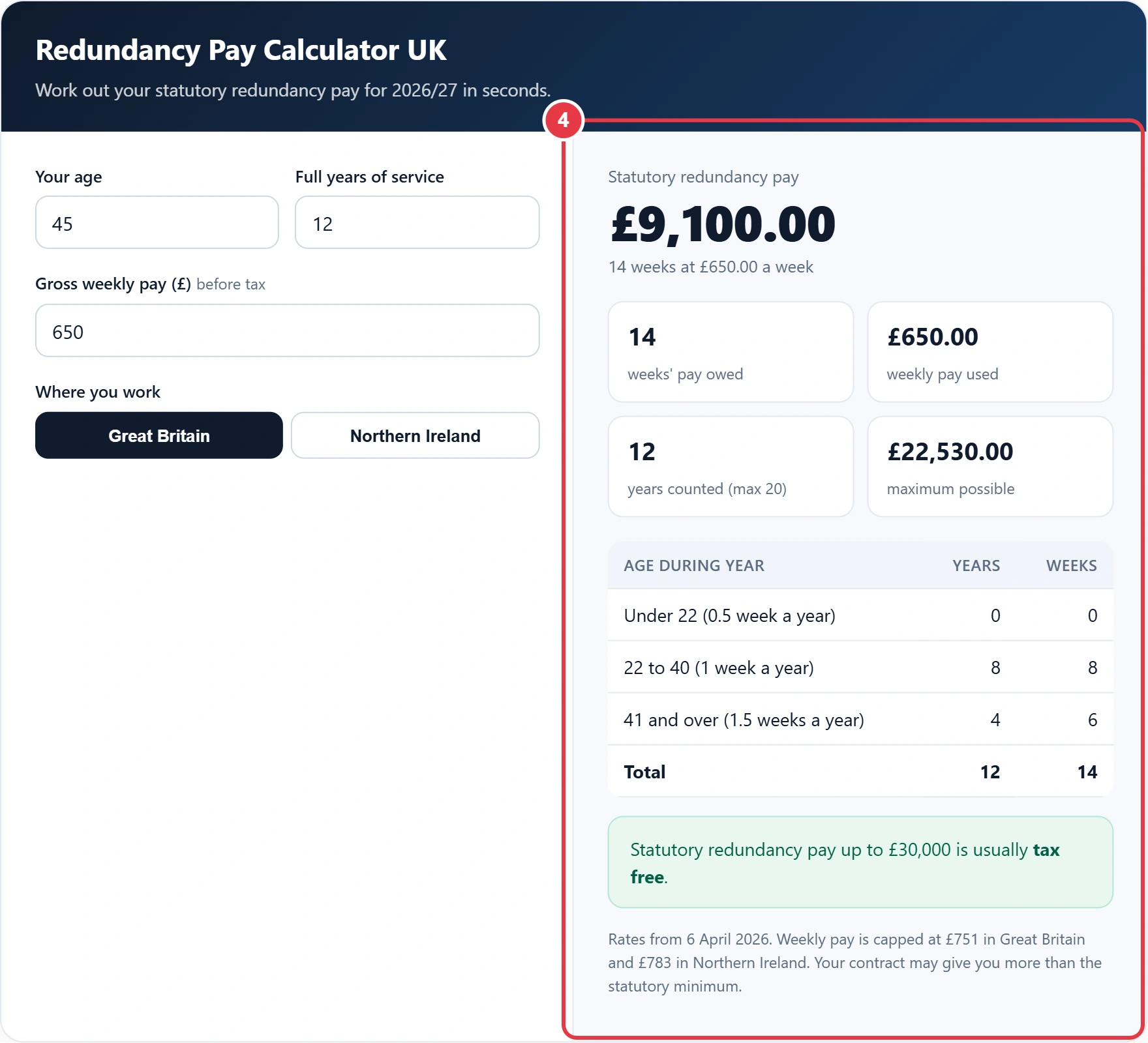 Step 4: read your statutory redundancy pay and breakdown