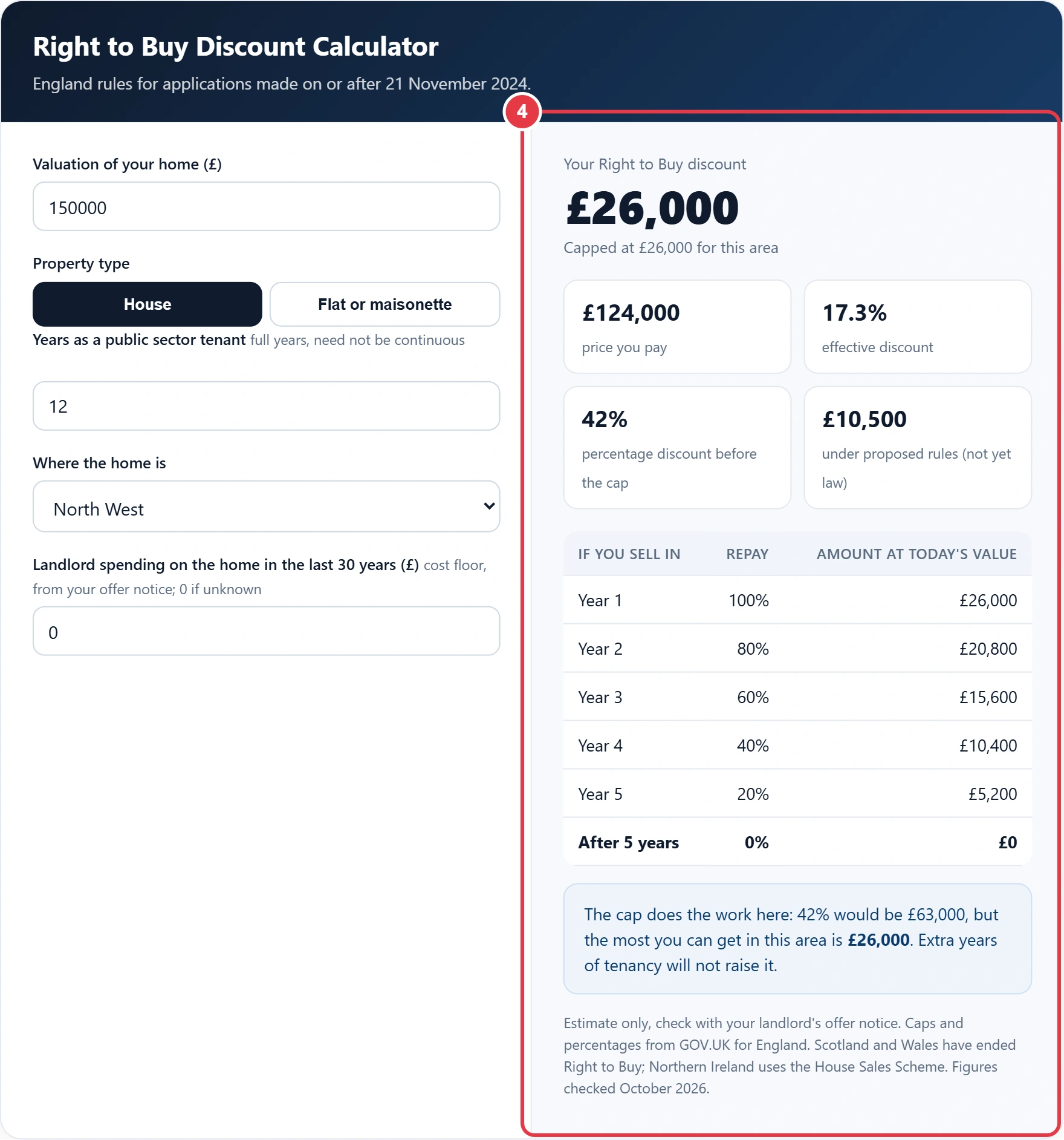 Step 4: read the discount, price and repayment table