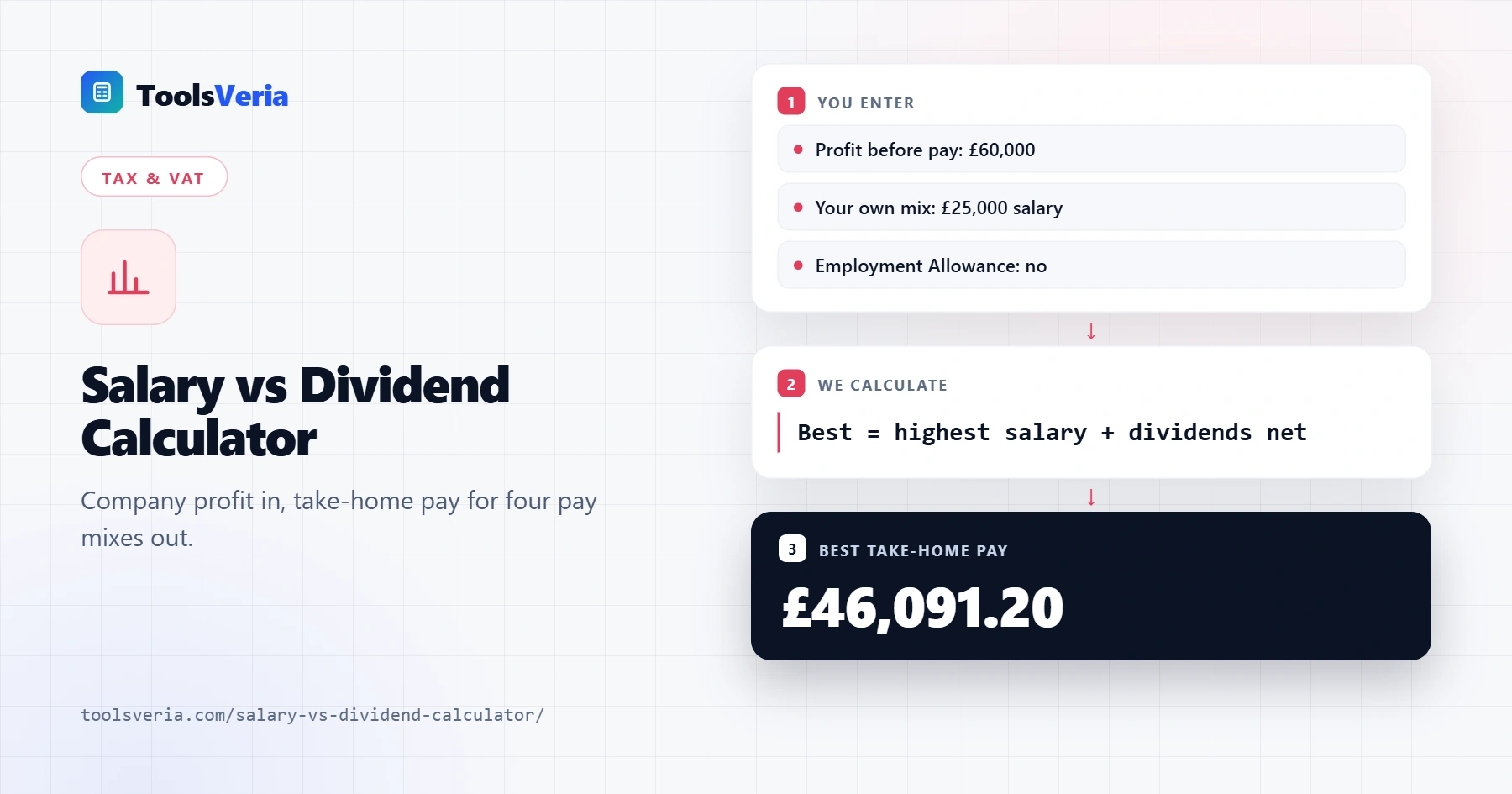 Salary vs dividend calculator comparing take-home pay for four director pay options in 2026/27