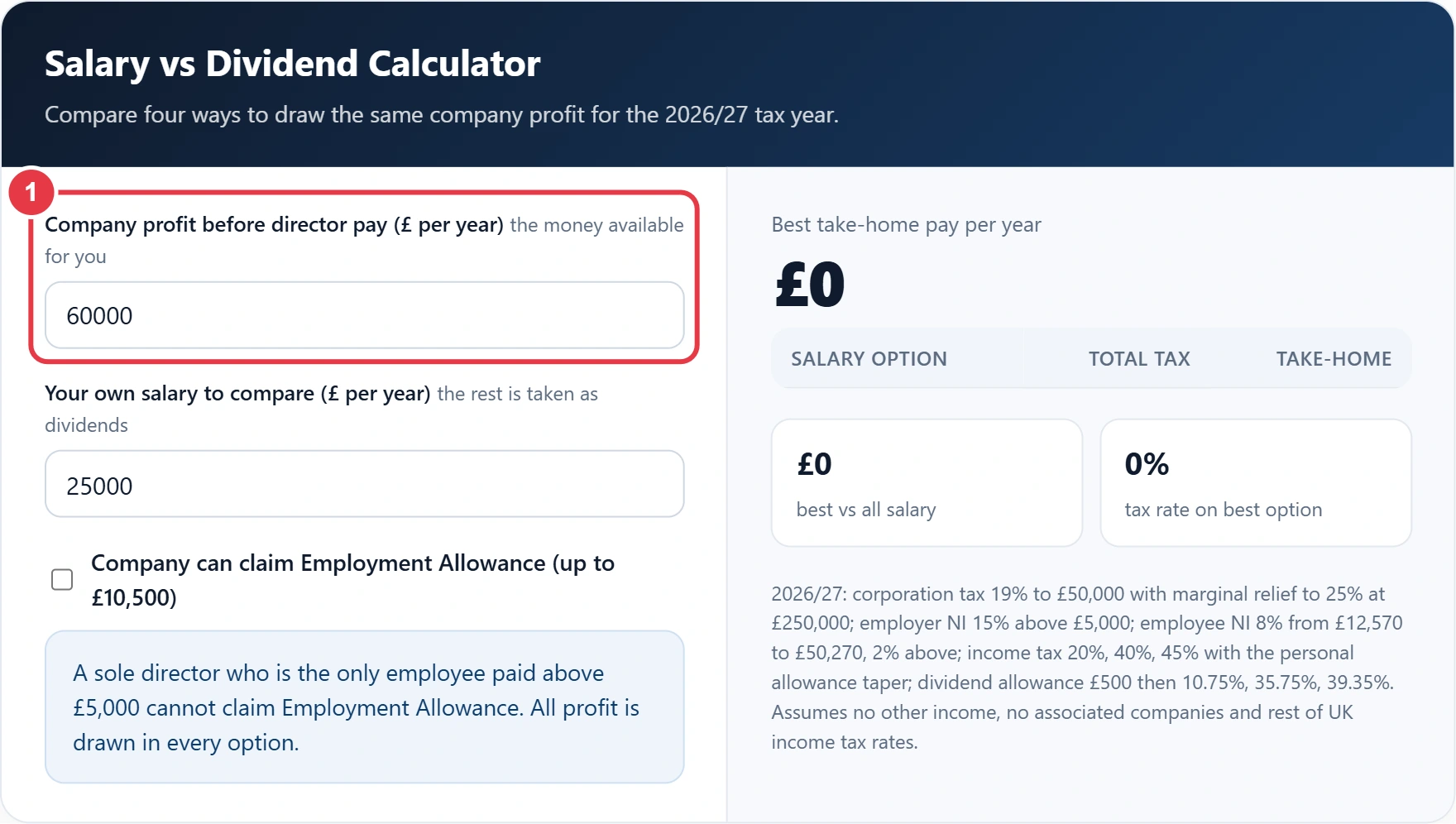 Step 1: enter the company profit before director pay