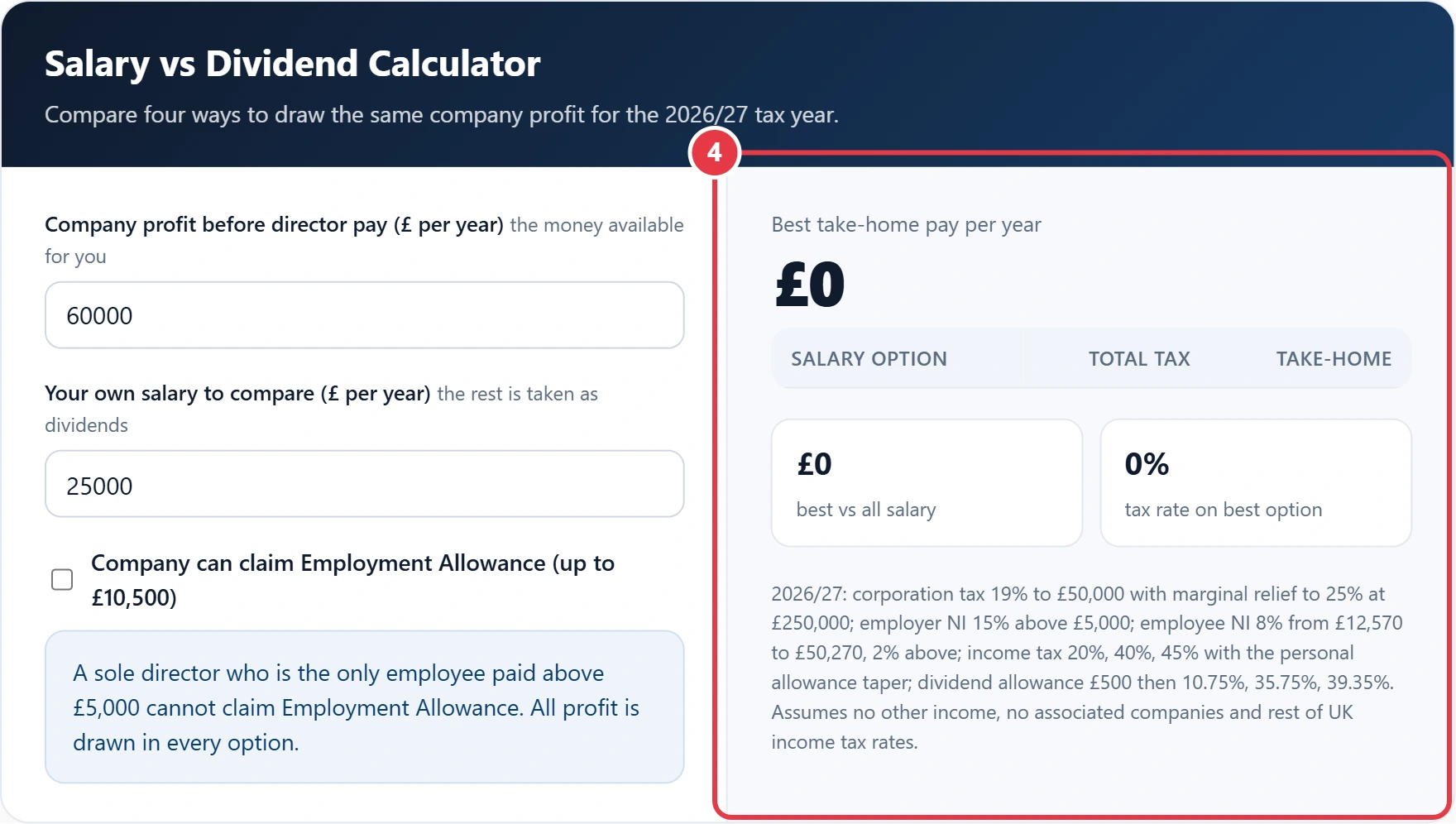 Step 4: compare take-home pay for each option