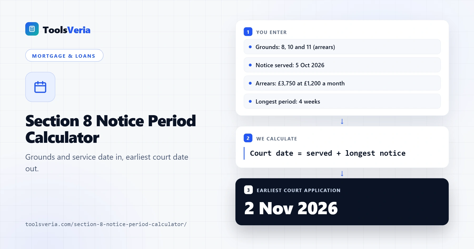 Section 8 notice period calculator showing the earliest court date for rent arrears grounds
