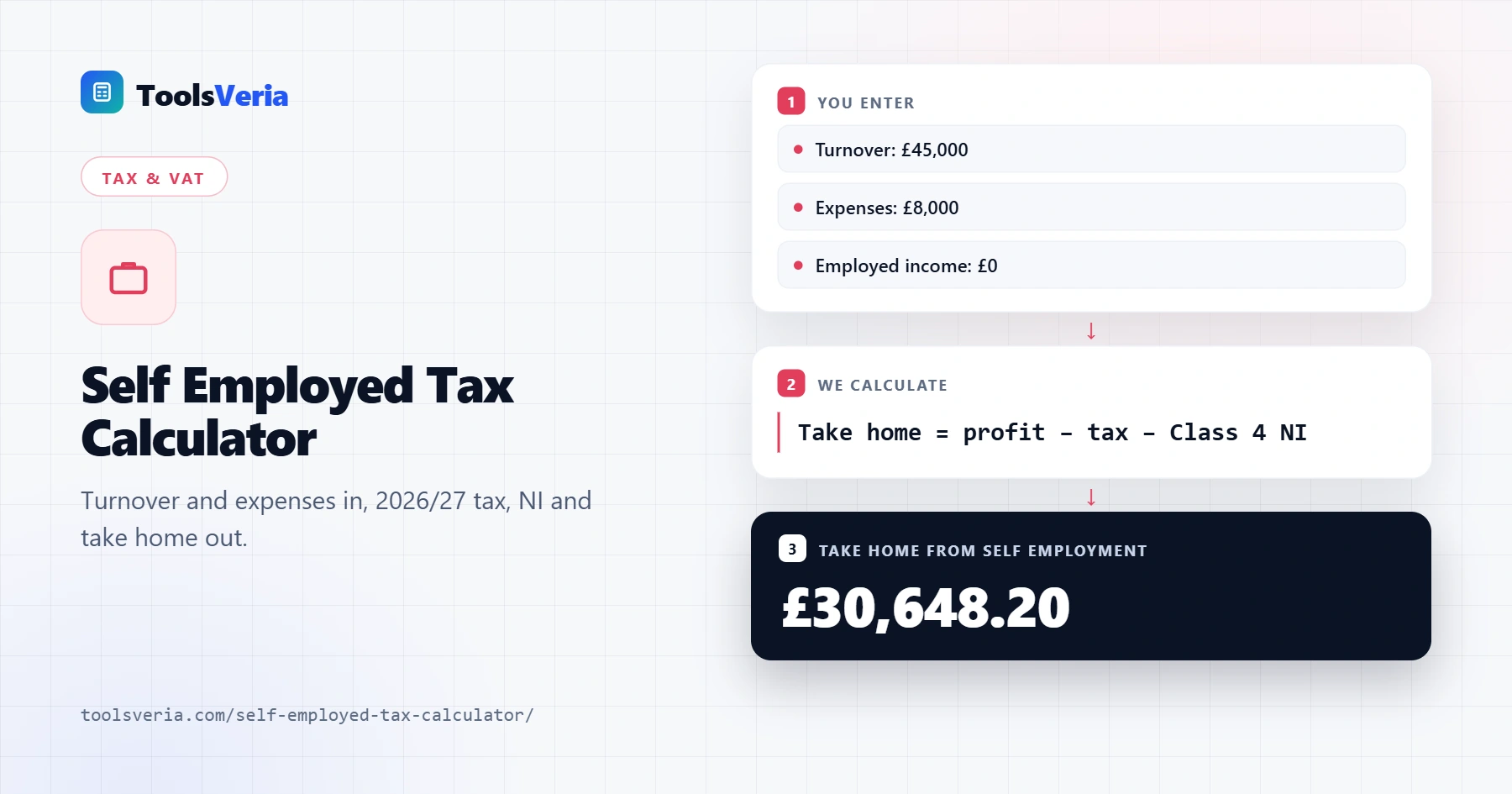 Self employed tax calculator showing taxable profit, income tax, Class 4 NI and take home pay