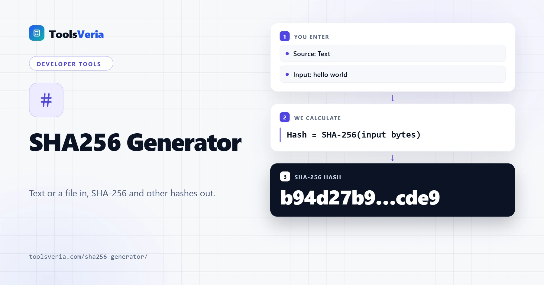 SHA256 generator showing MD5, SHA-1, SHA-256, SHA-384 and SHA-512 hashes for sample text