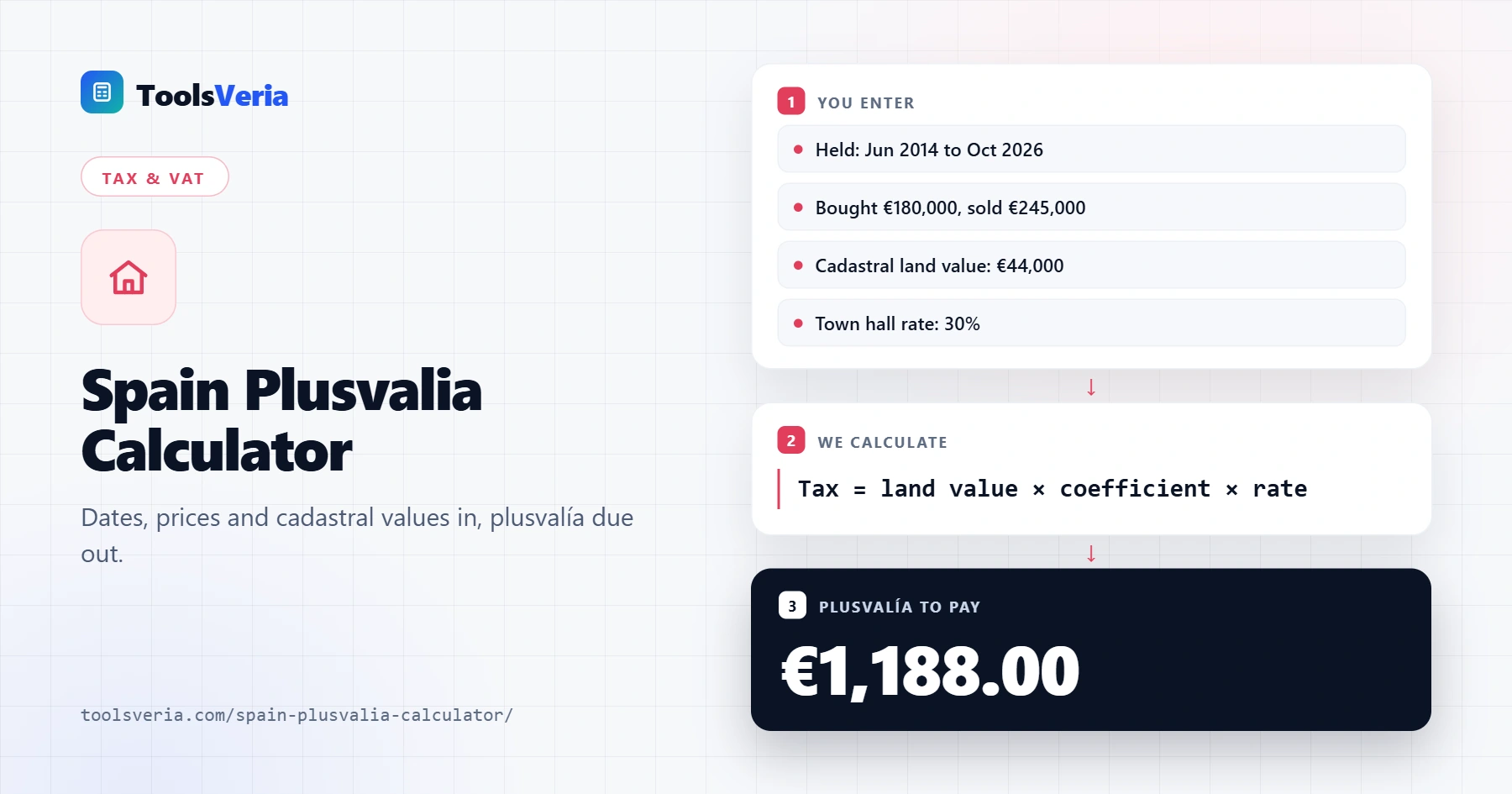 Plusvalia calculator comparing the objective and real gain methods for a Spanish property sale