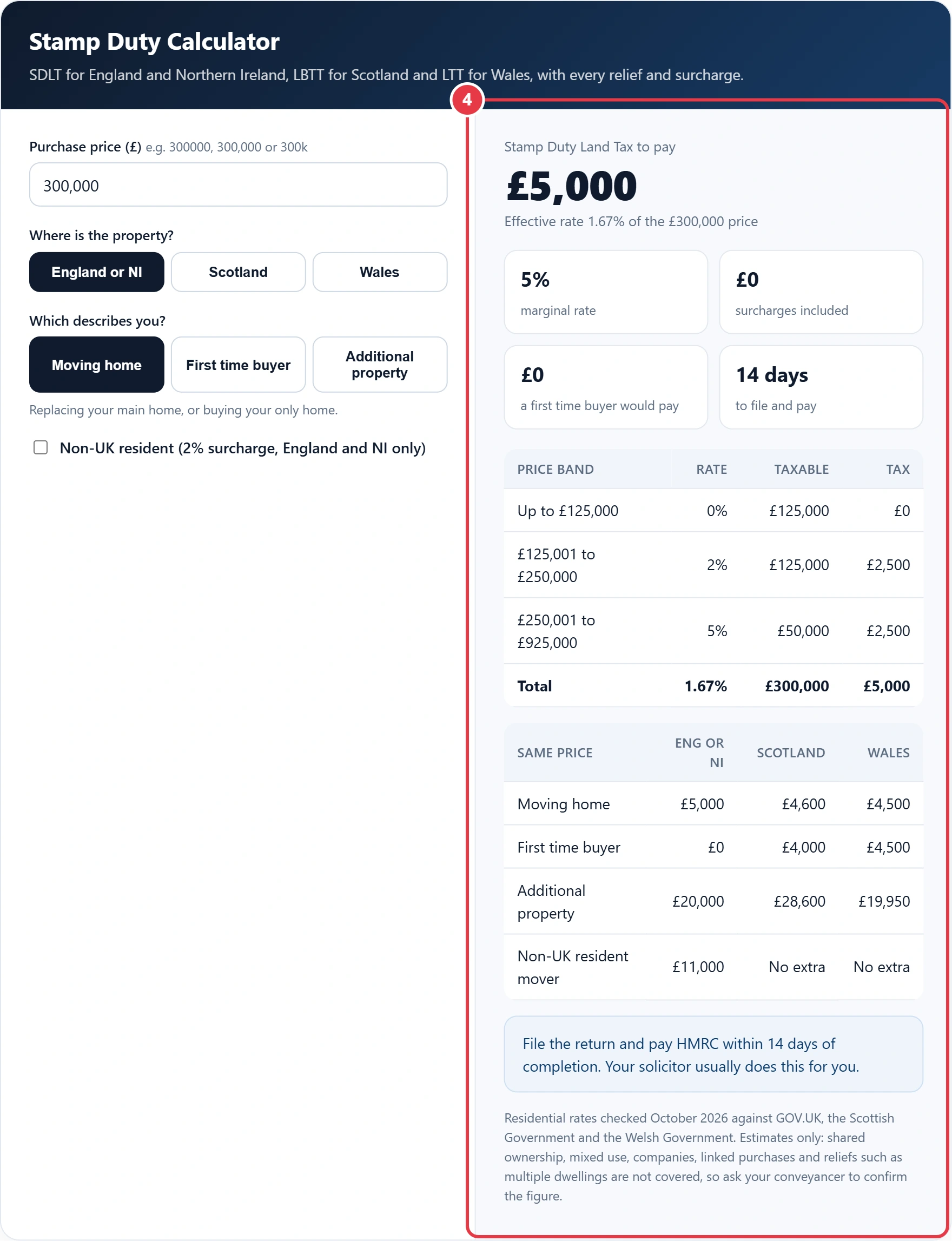 Step 4: read the stamp duty total, band breakdown and nation comparison