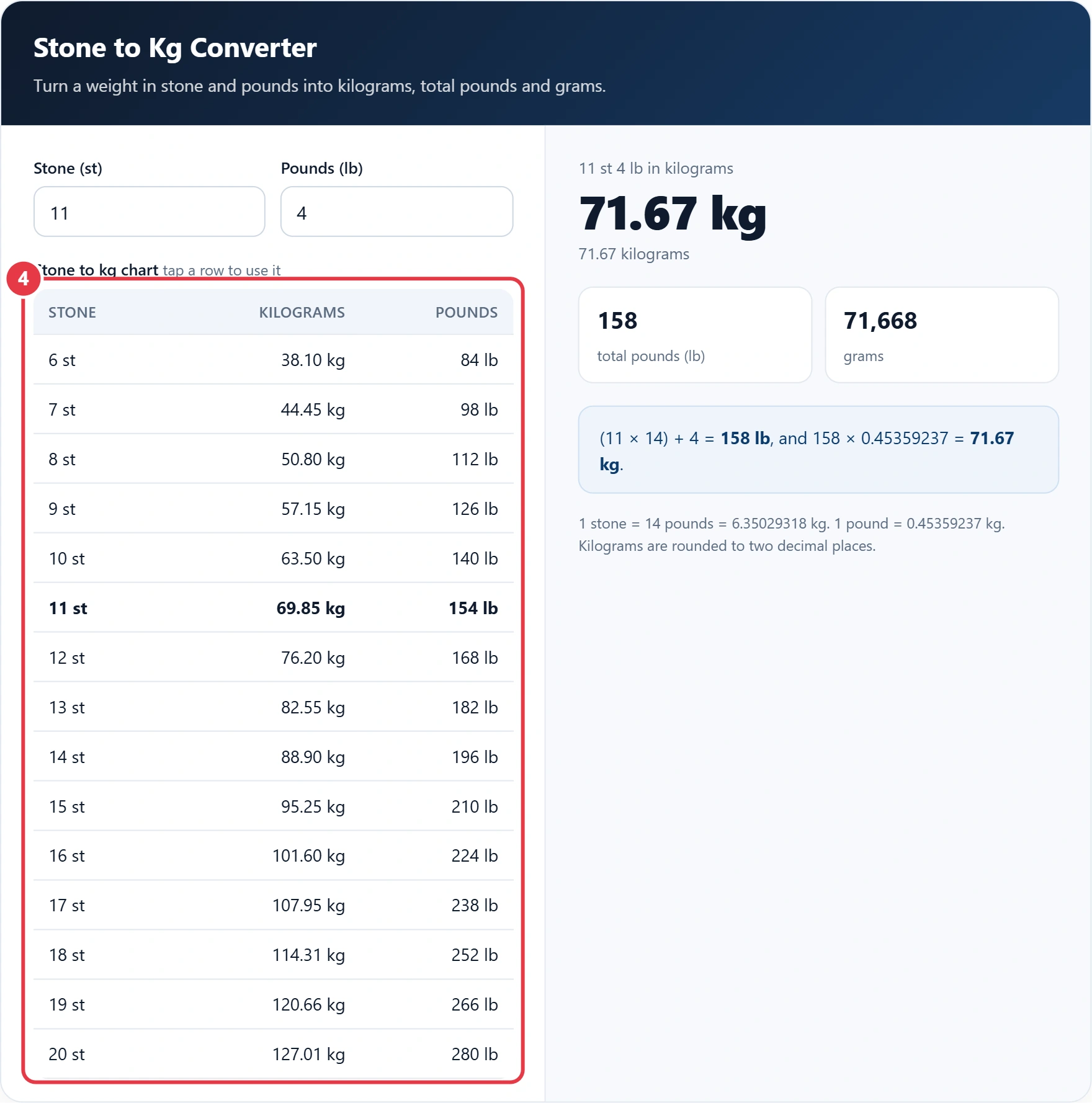 Step 4: use the stone to kg chart for quick lookups