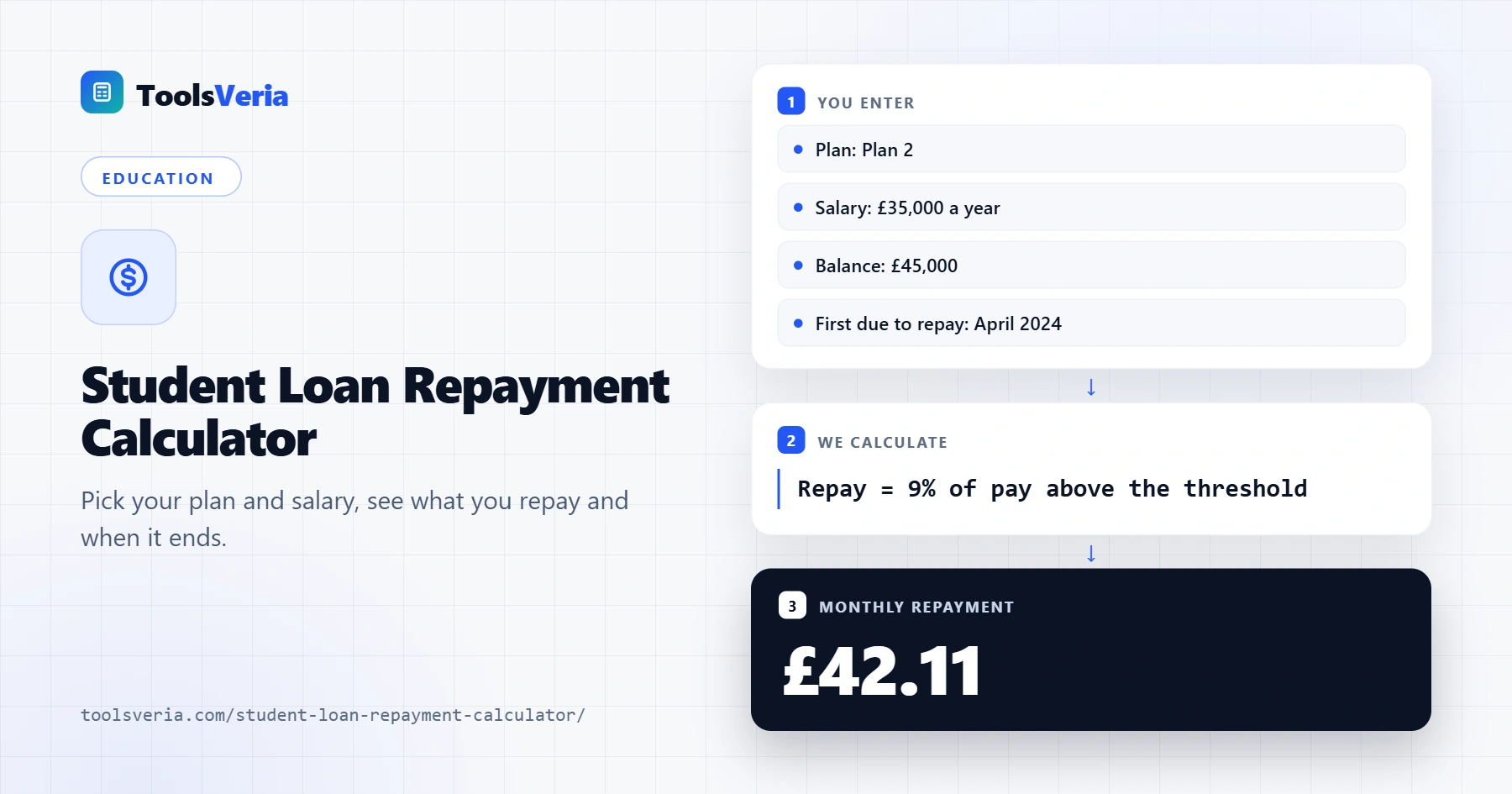 Student loan repayment calculator showing monthly and yearly repayments and the write off date