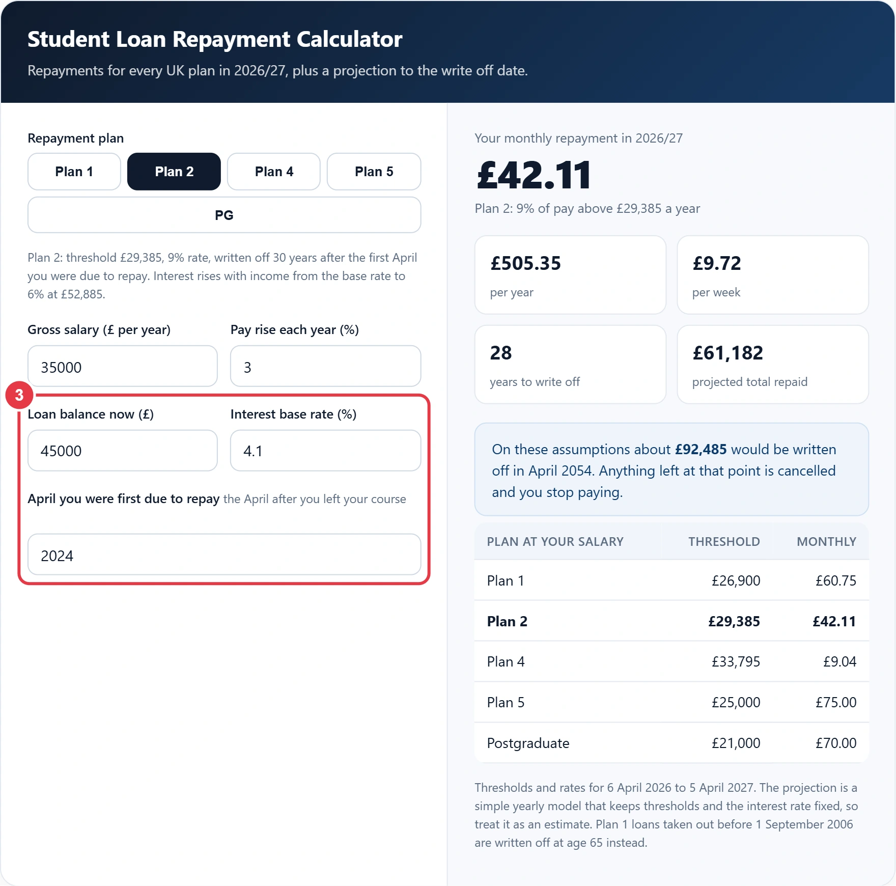 Step 3: enter your balance, interest rate and first repayment year