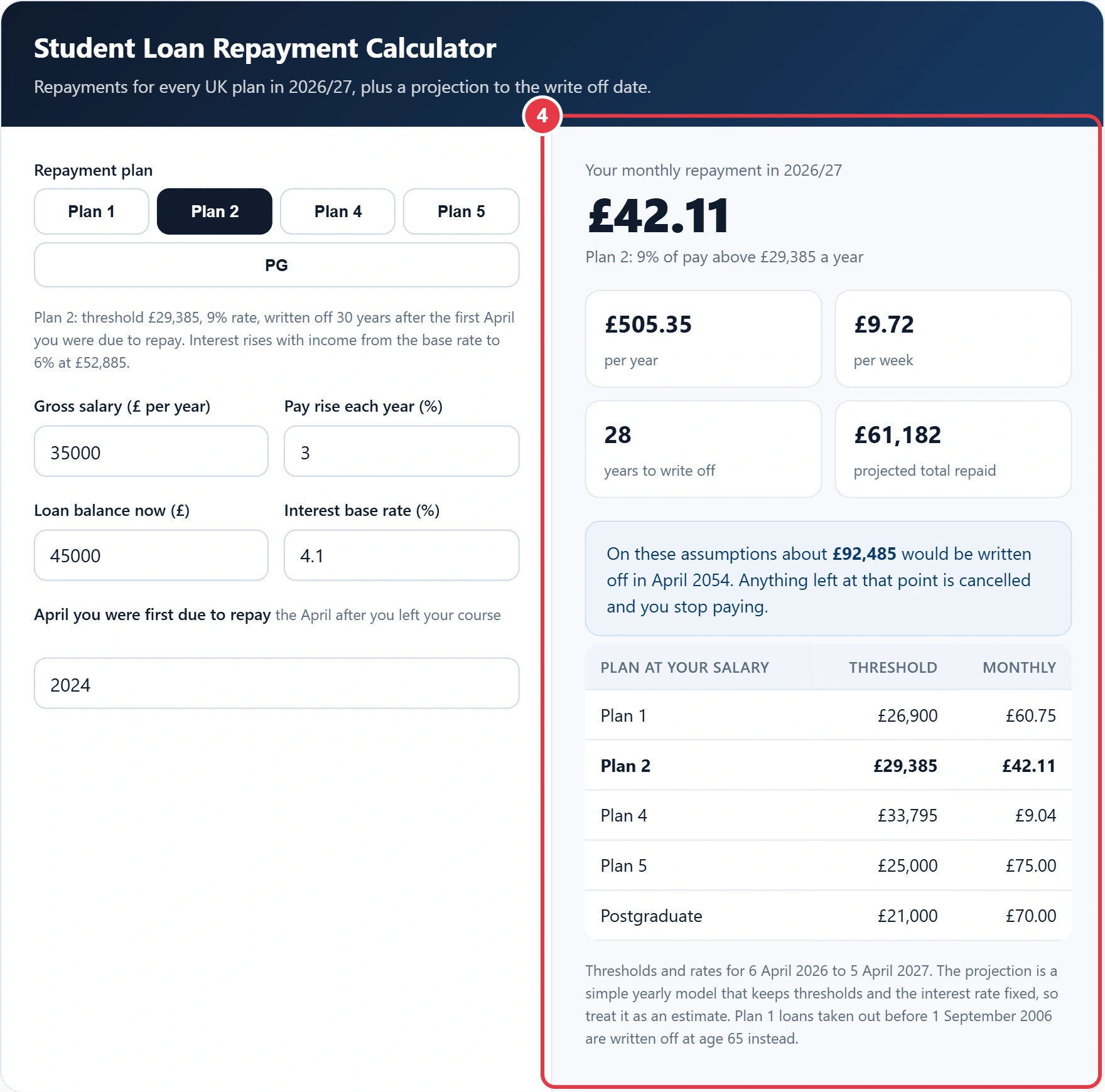 Step 4: read your repayments and write off projection