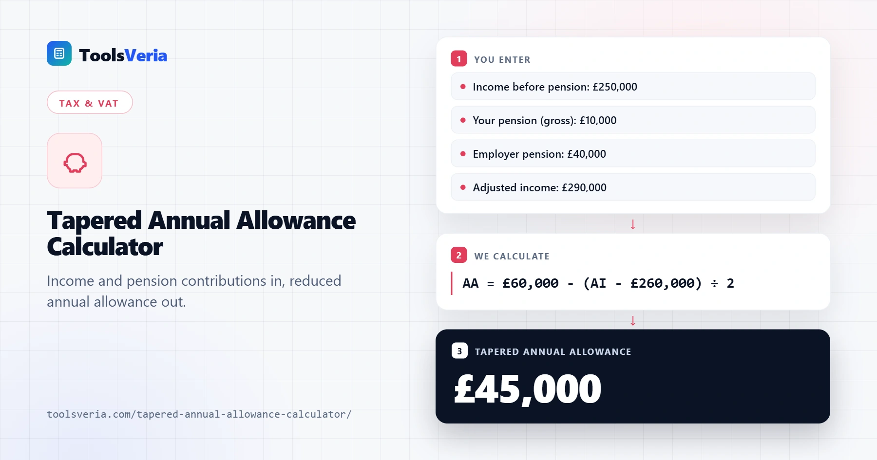 Tapered annual allowance calculator showing threshold income, adjusted income and the reduced 2026/27 allowance