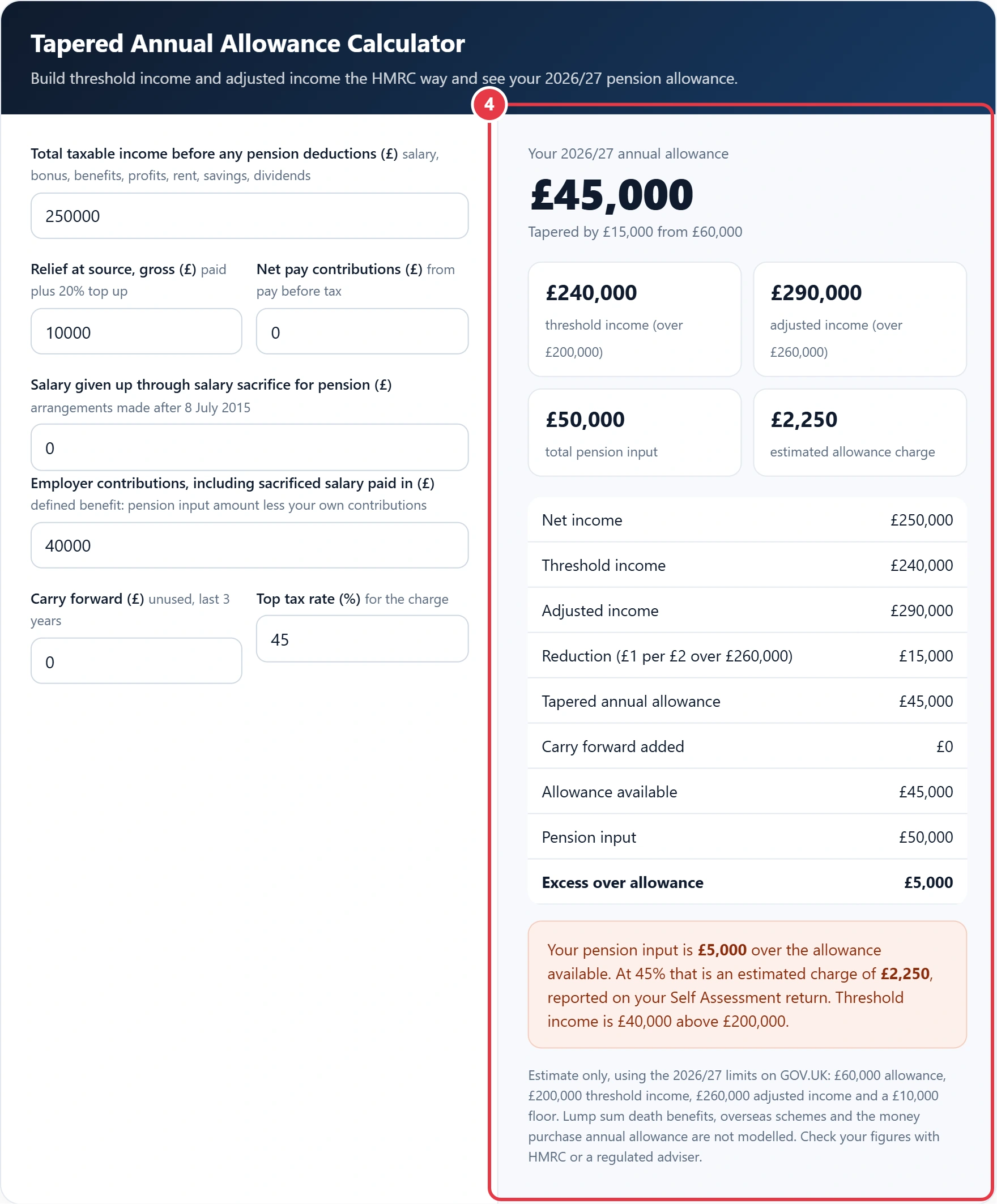 Step 4: read the tapered allowance, income tests and estimated charge