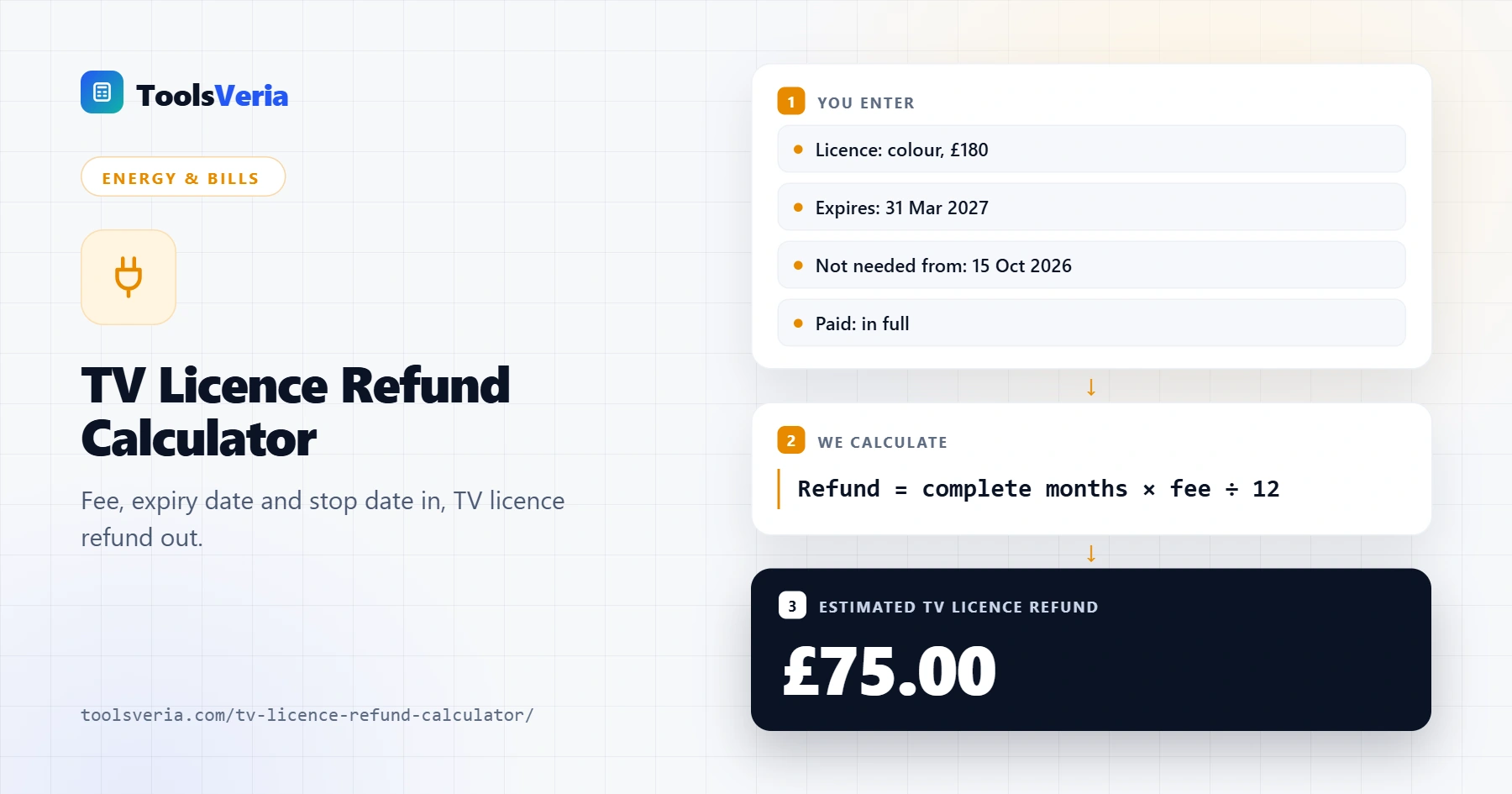 TV licence refund calculator showing a £75 refund for five complete unused months