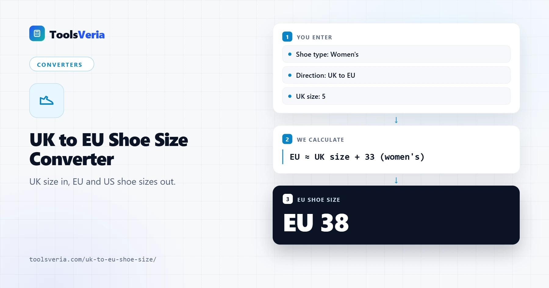 UK to EU shoe size converter showing UK 5 women's as EU 38 with US size and foot length