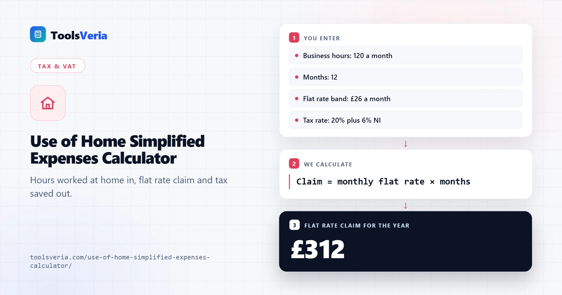 Use of home simplified expenses calculator showing the 2026/27 flat rate claim and tax saved