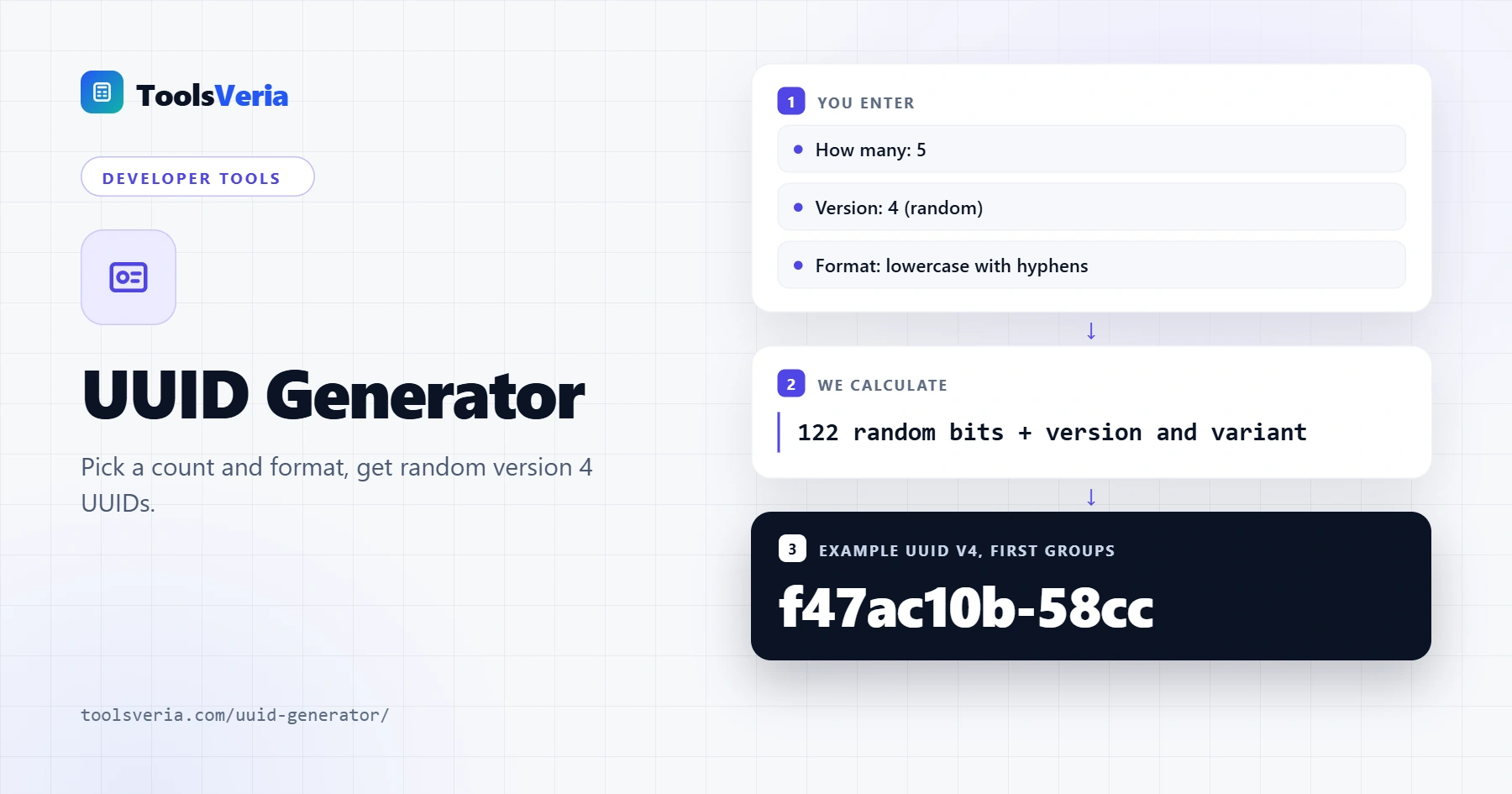 UUID generator showing a list of random version 4 UUIDs and a UUID validator