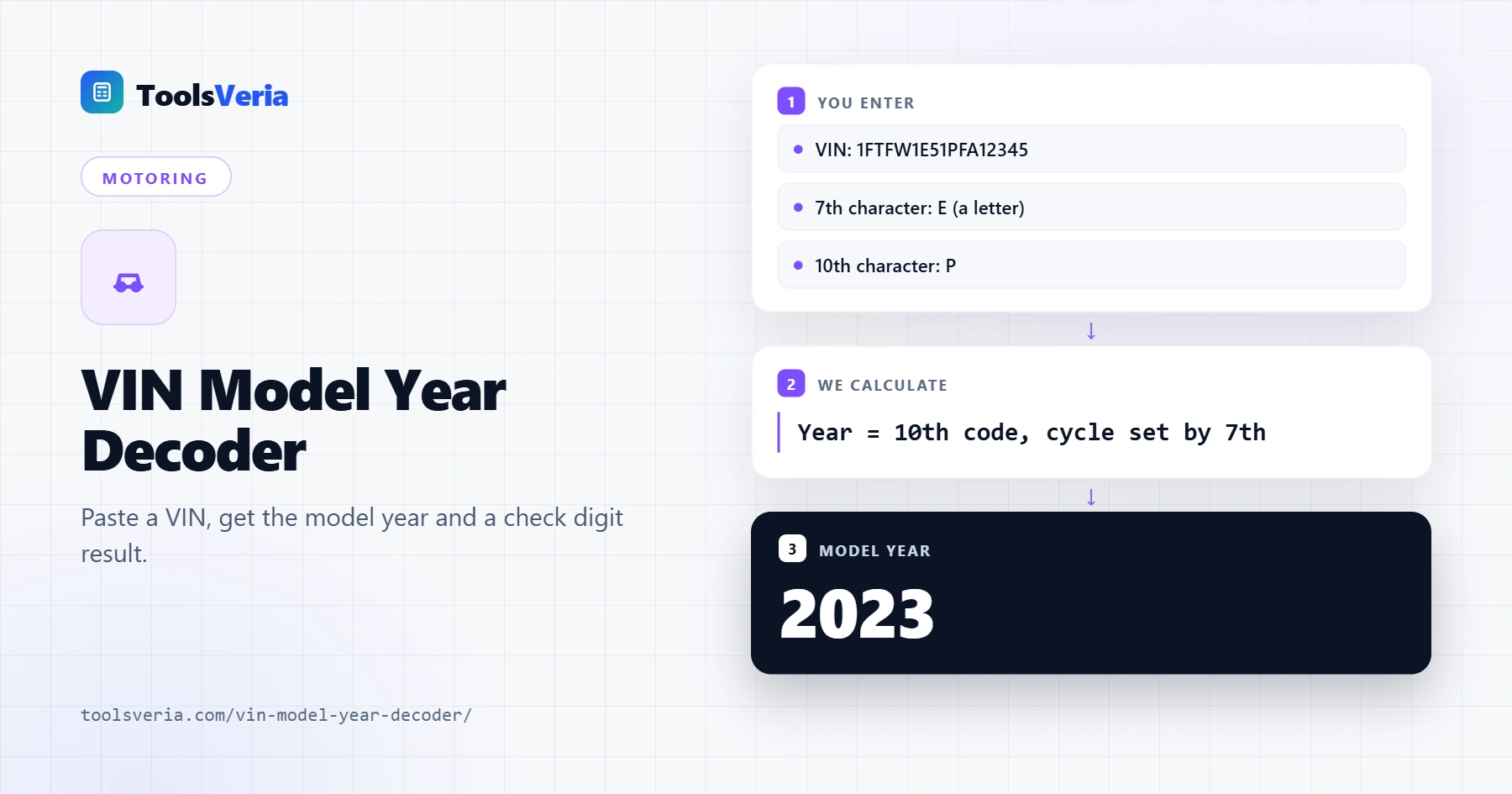 VIN model year decoder showing model year 2023 from the 10th digit with a passing check digit