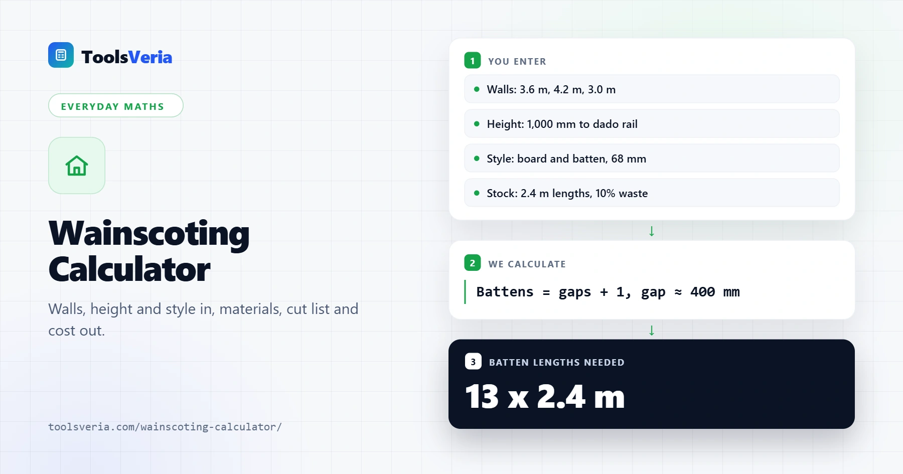 Wainscoting calculator showing UK wall panelling materials, cut list and wall layout preview